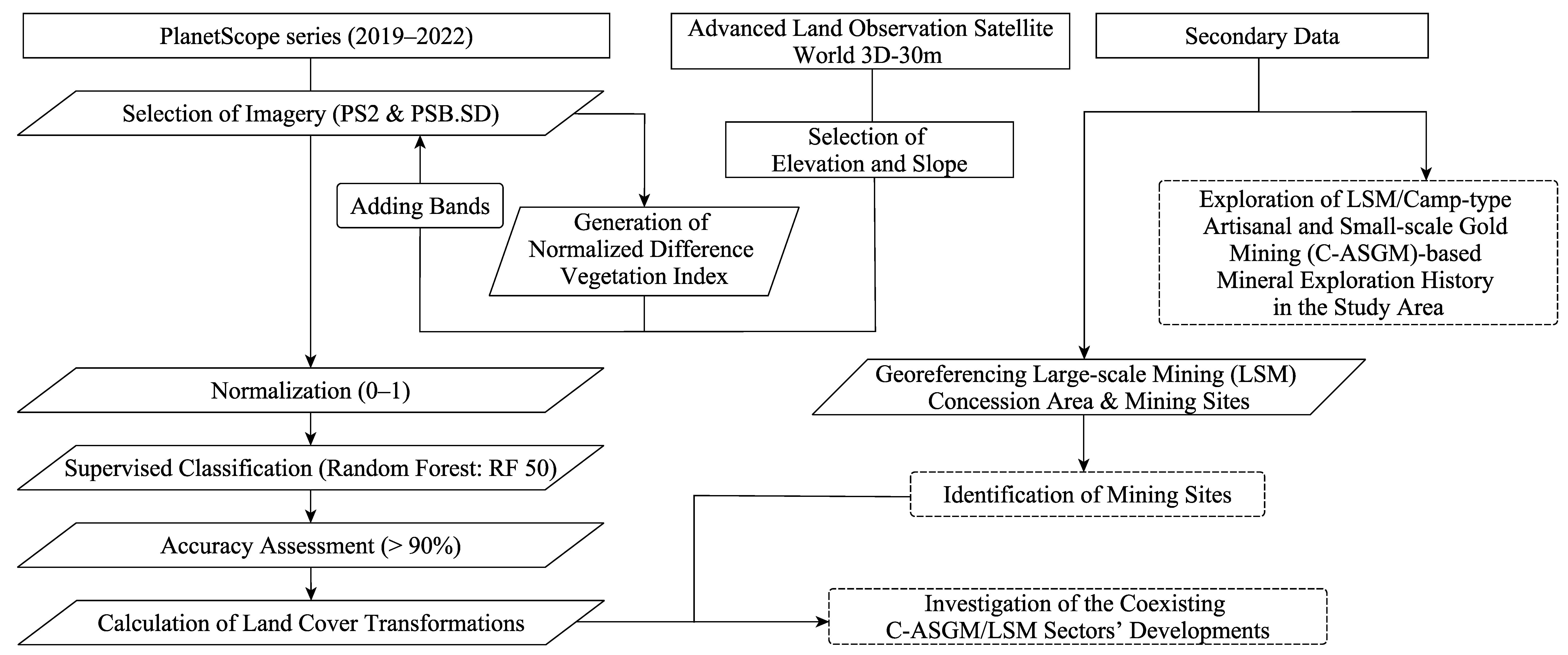 Mining 02 00030 g001 Mining 02 00030 g001