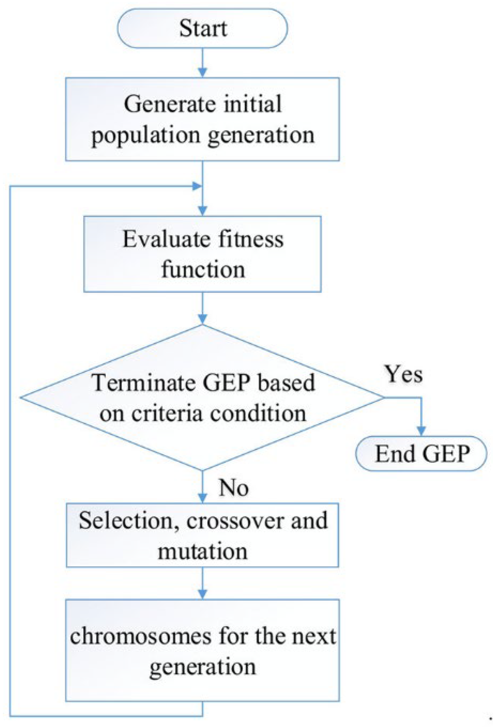 Mining 02 00034 g001 Mining 02 00034 g001