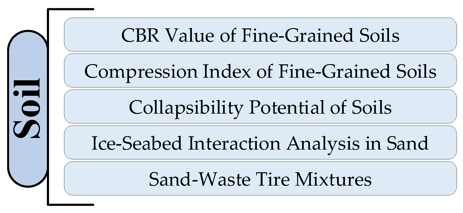 Mining 02 00034 g004 Mining 02 00034 g004