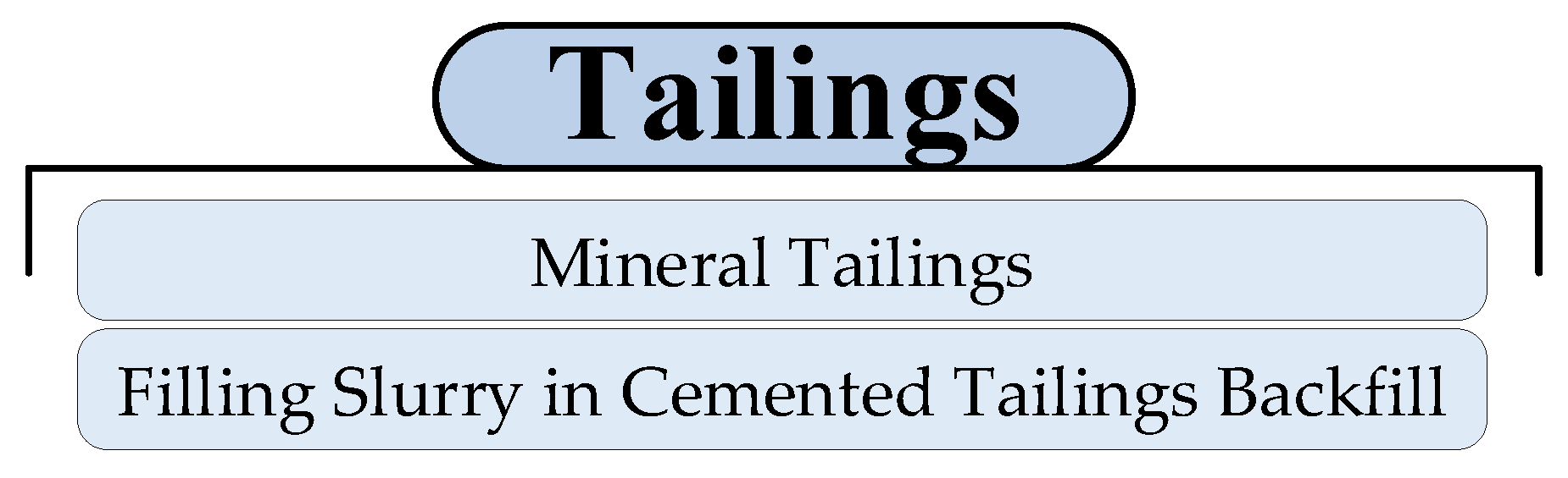 Mining 02 00034 g007 Mining 02 00034 g007