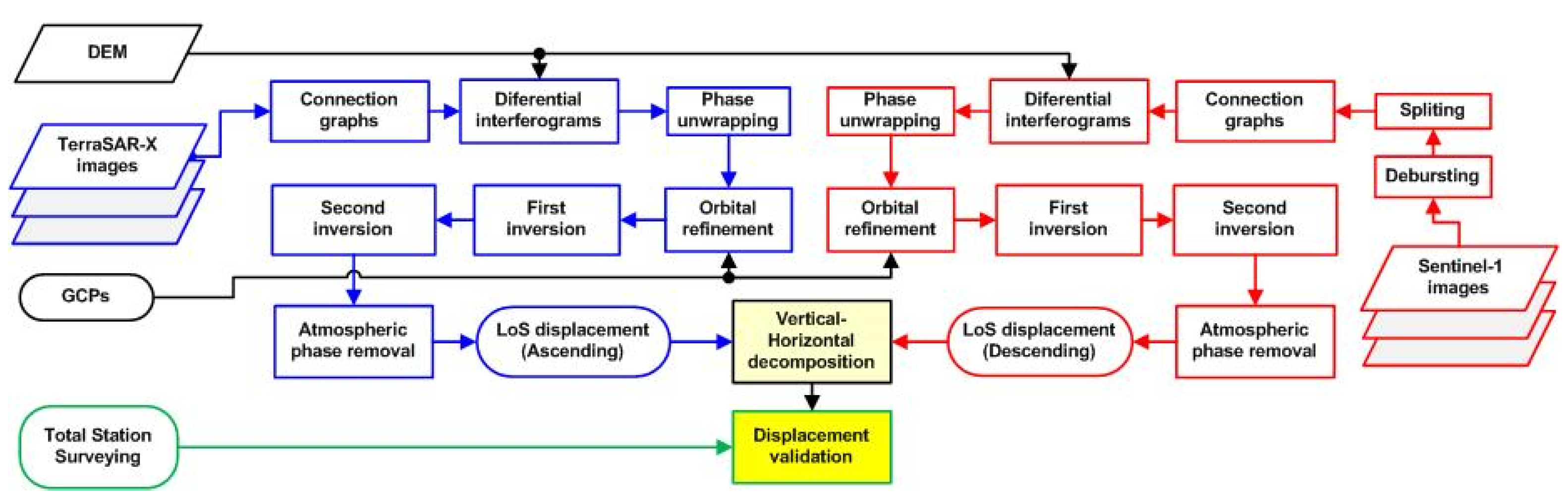 Mining 02 00040 g002 Mining 02 00040 g002
