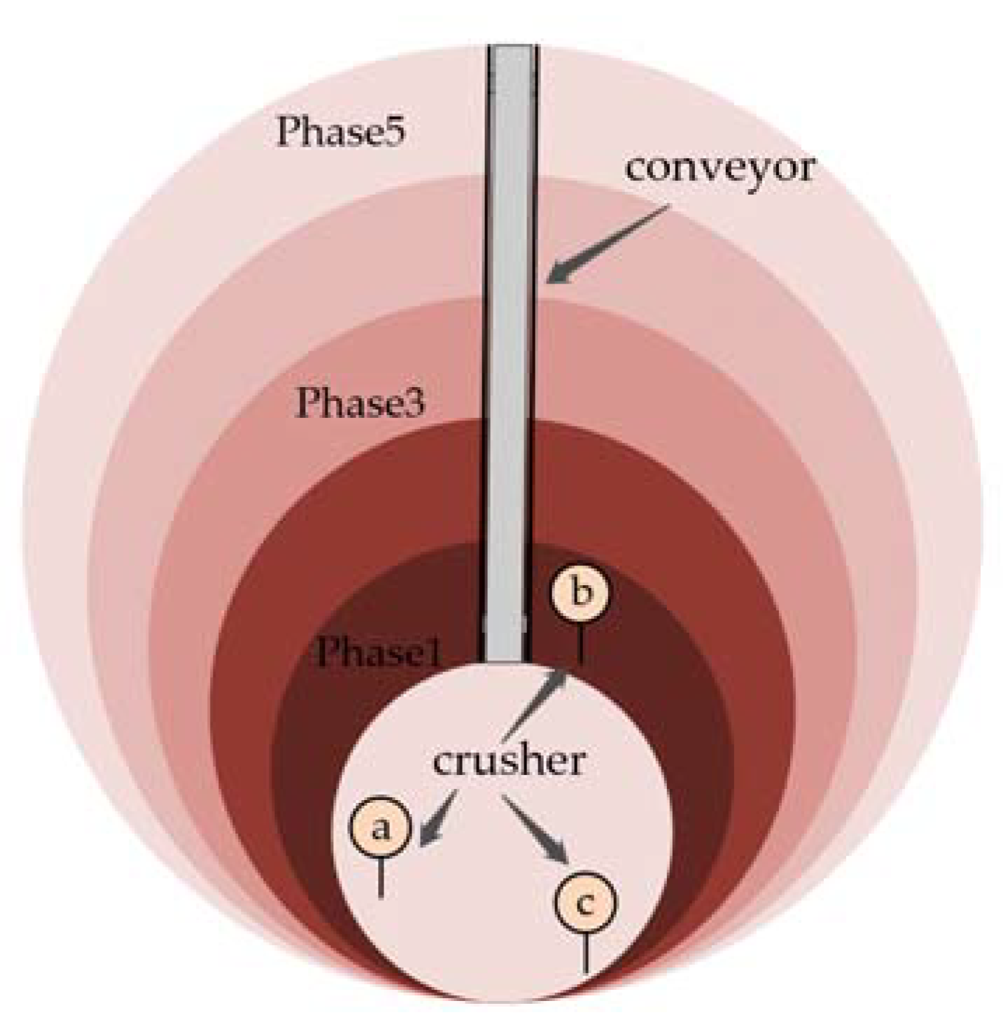 Mining 02 00043 g002 Mining 02 00043 g002