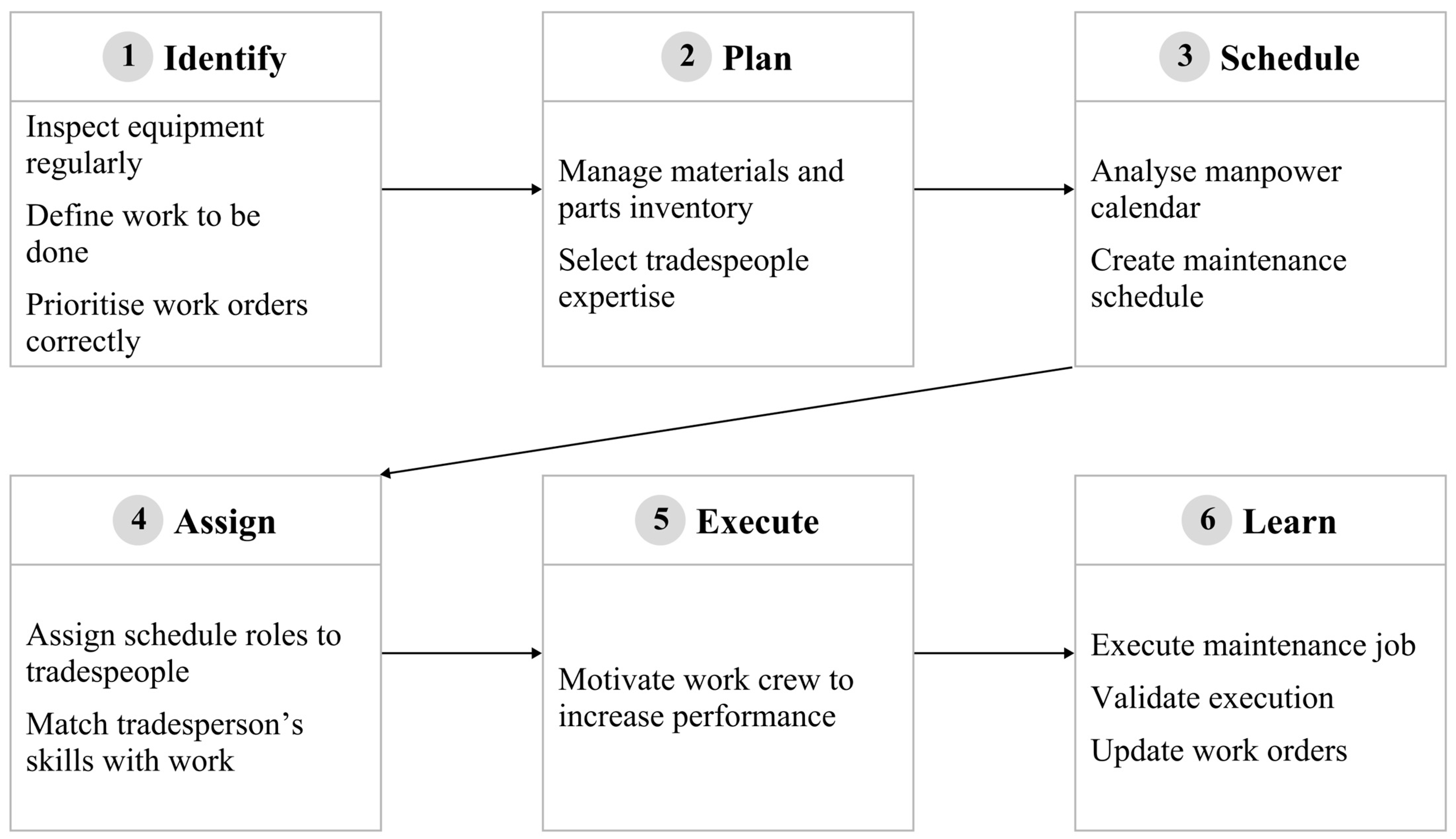 Mining | Free Full-Text | Current Practices for Preventive Maintenance and  Expectations for Predictive Maintenance in East-Canadian Mines