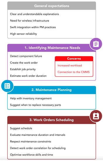 Mining | Free Full-Text | Current Practices for Preventive Maintenance ...