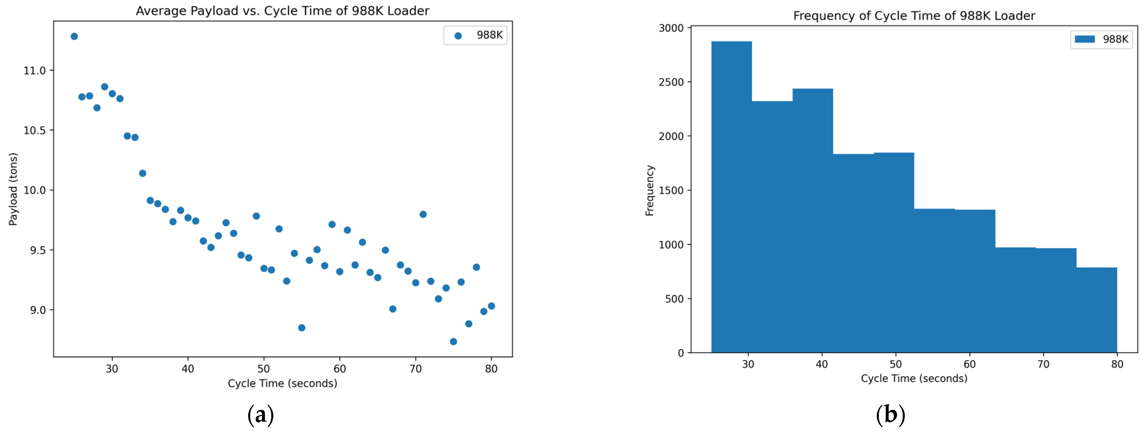 Mining | Free Full-Text | Data Analyses of Quarry Operations and ...