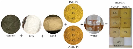 Mineral Iron Oxide Pigment for Concrete, Clay, Lime, Masonry