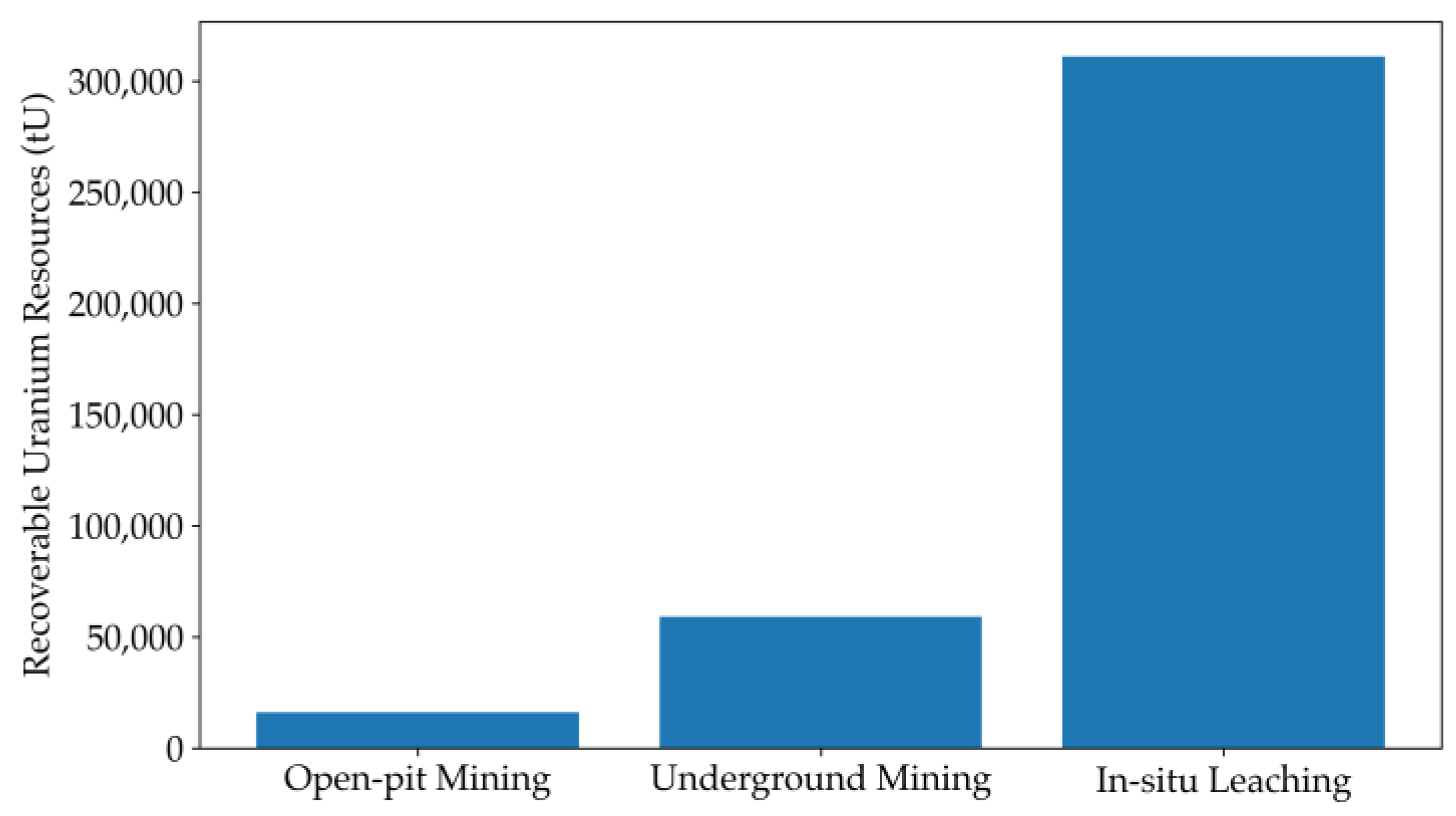 Mining 04 00009 g007