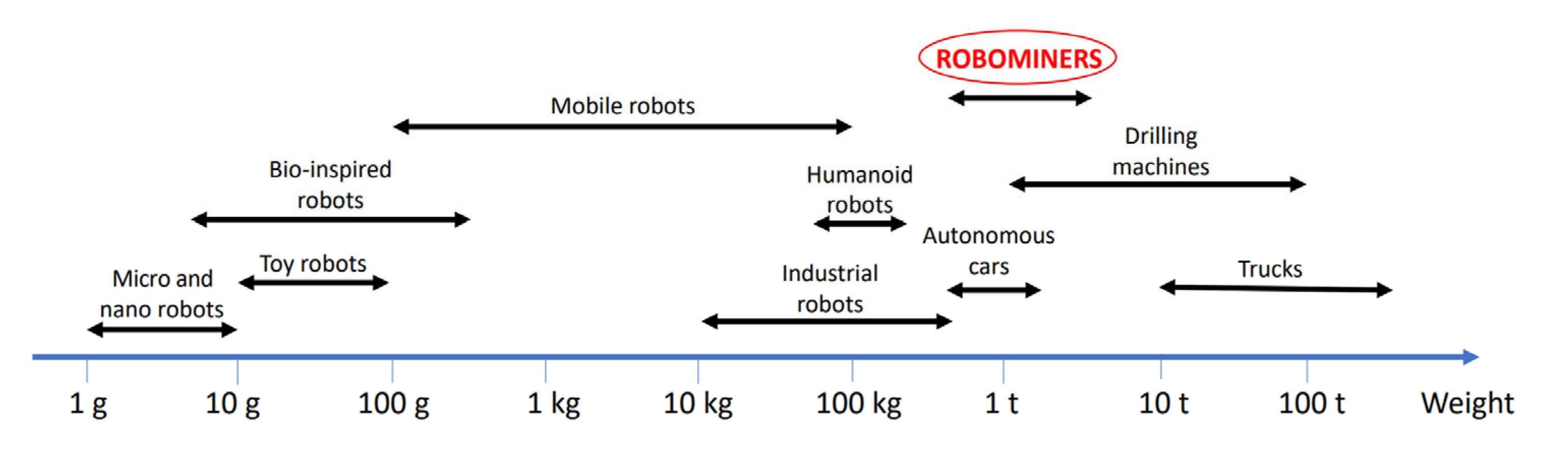 Mining 04 00016 g004 Mining 04 00016 g004