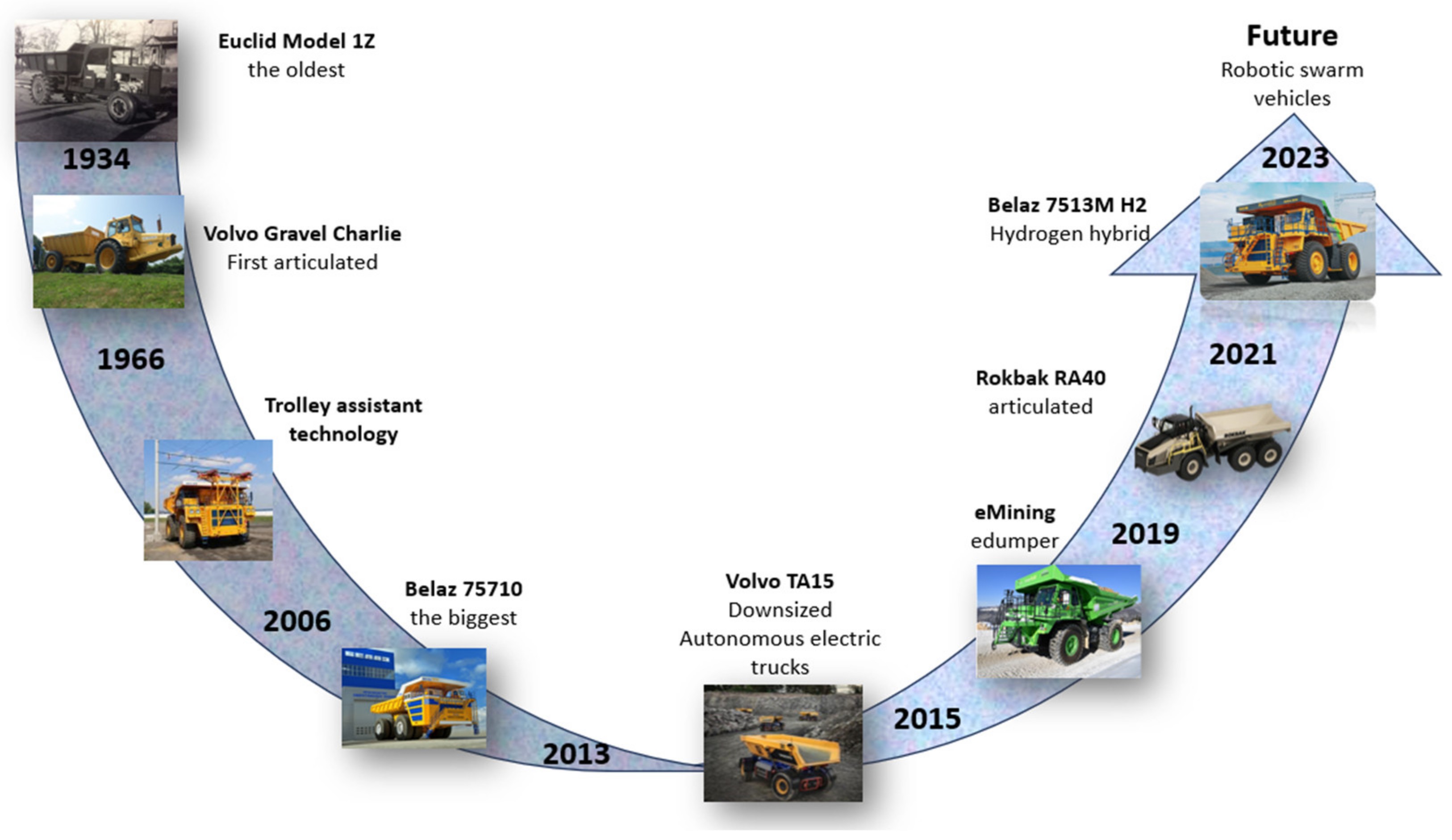 Mining 04 00016 g014 Mining 04 00016 g014