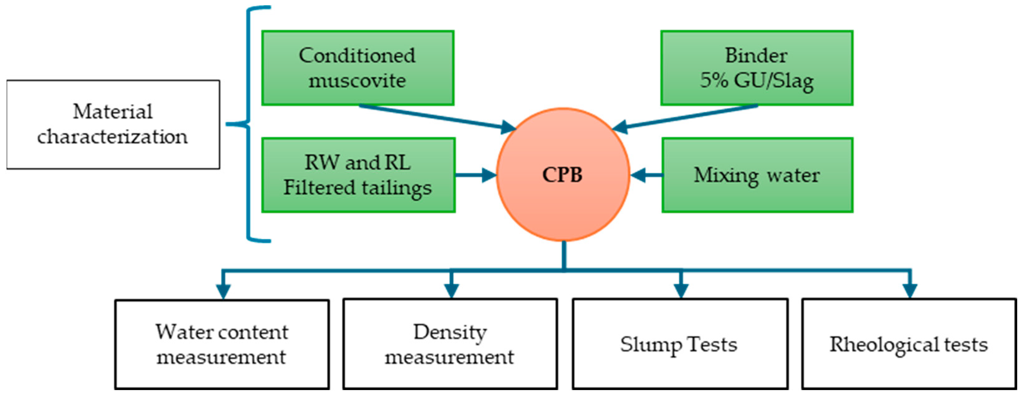 Mining 05 00010 g001