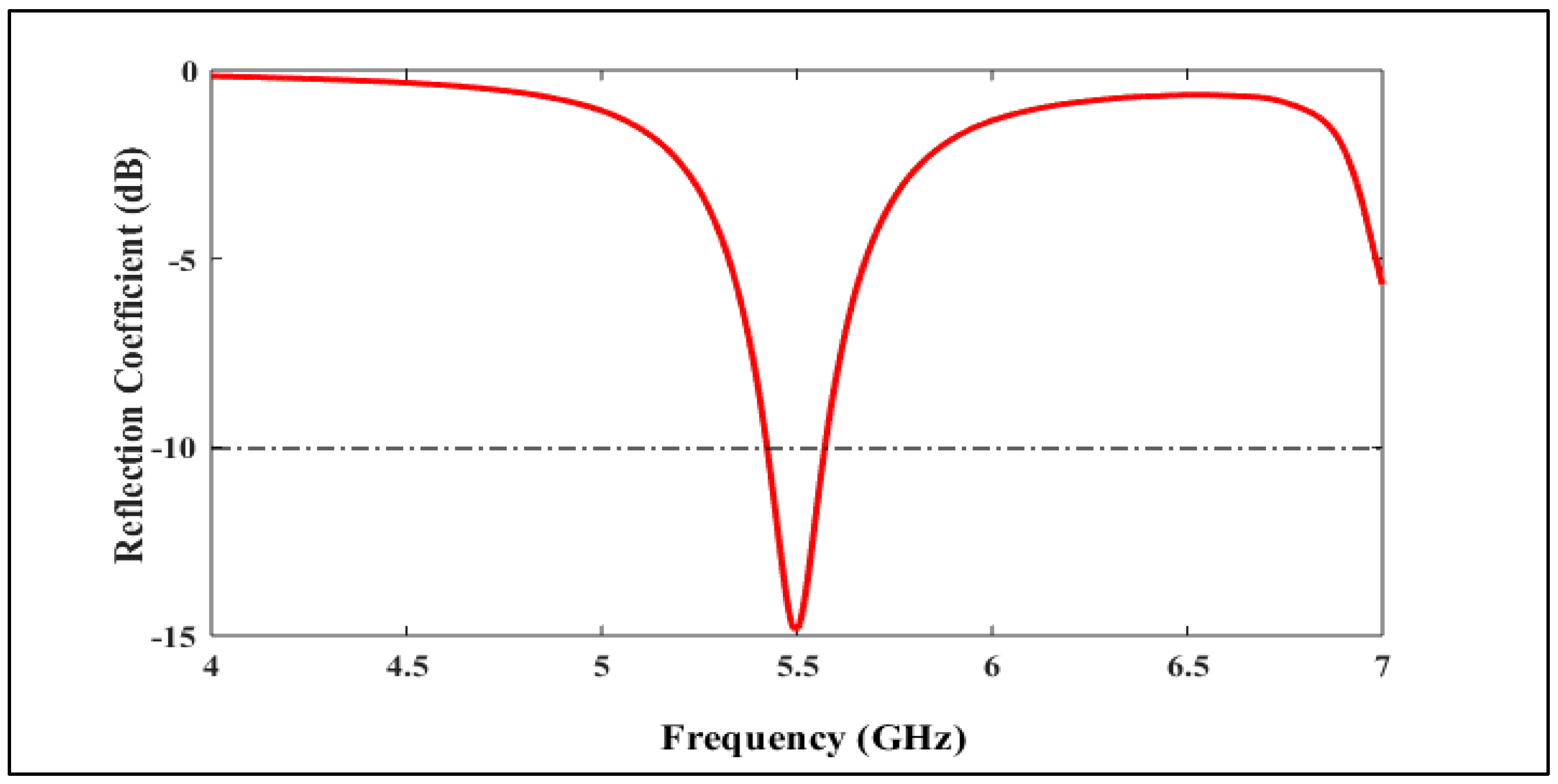 Mining 05 00014 g014