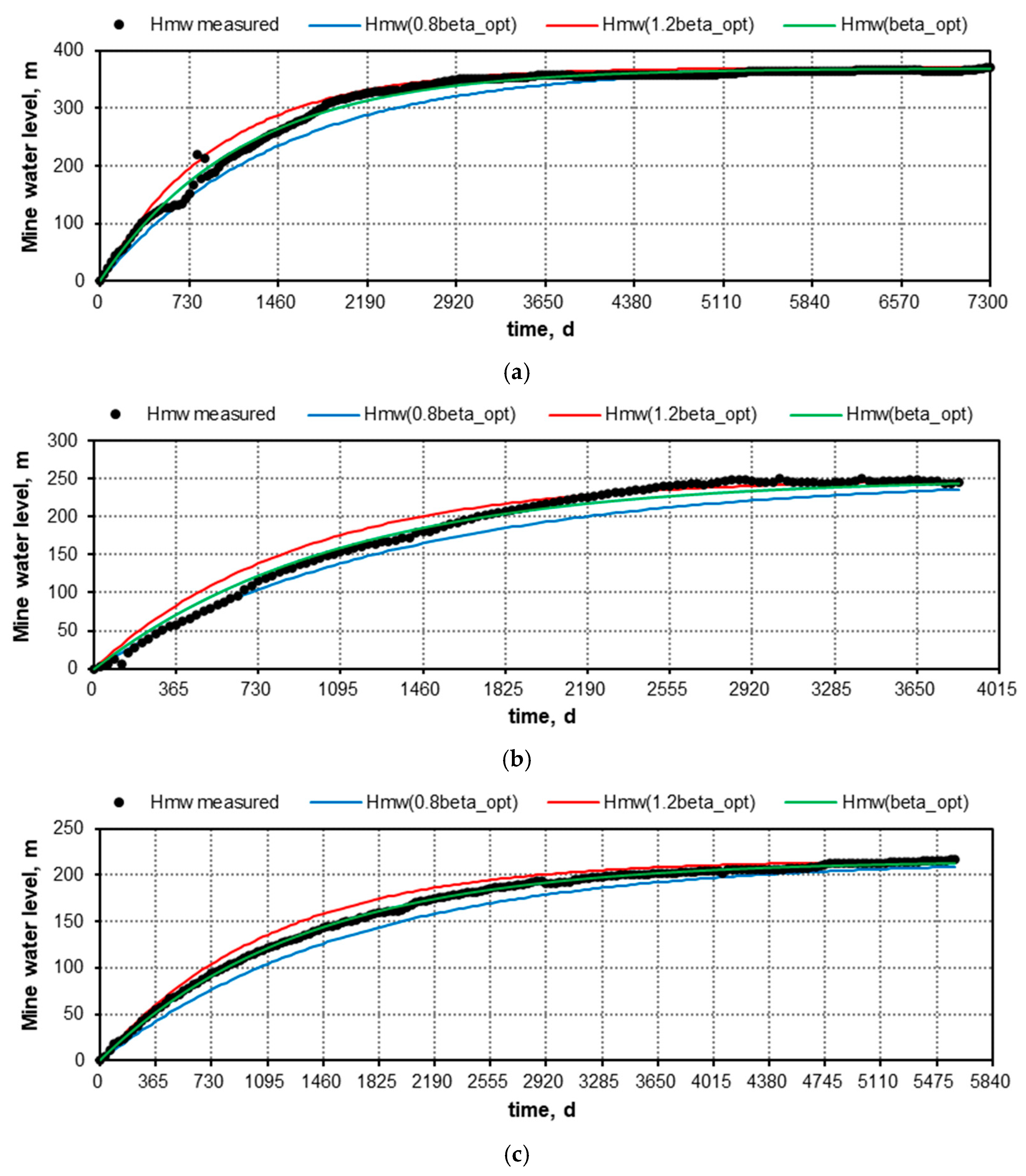 Mining 05 00059 g002 Mining 05 00059 g002