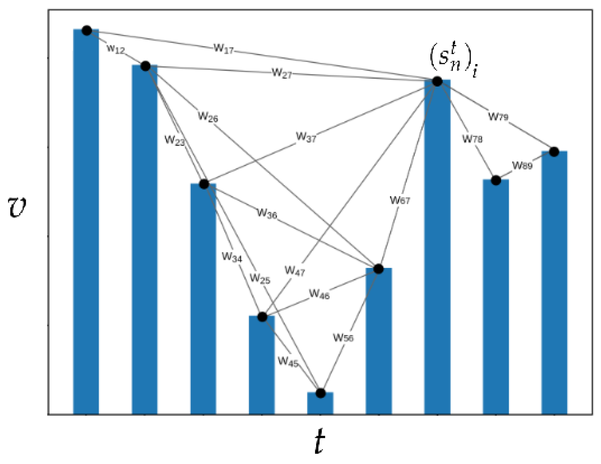 Modelling | Free Full-Text | Time Series Clustering: A Complex  Network-Based Approach for Feature Selection in Multi-Sensor Data