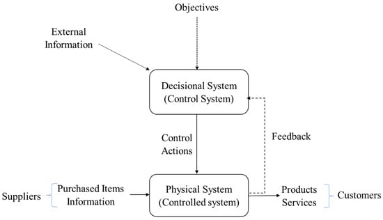 Notation for modeling goals and roles.