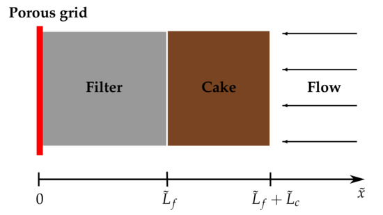 The filter cake formation on the surface of the drilled formation. |  Download Scientific Diagram