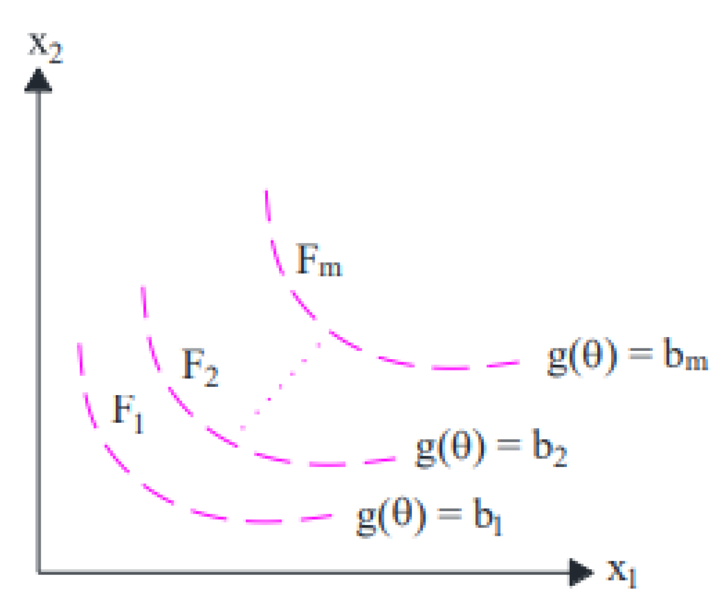 Modelling 02 00004 g001 Modelling 02 00004 g001