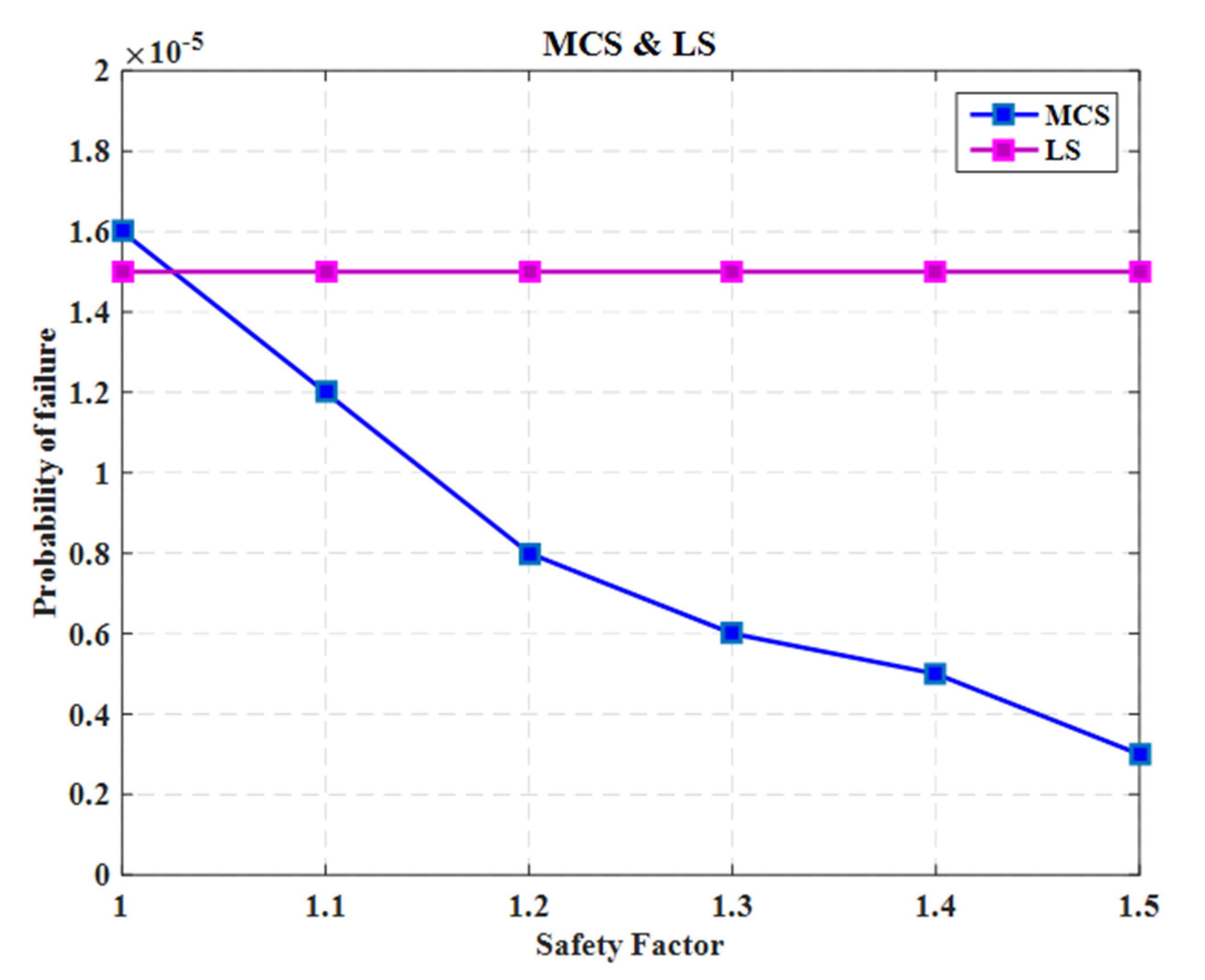 Modelling 02 00004 g006 Modelling 02 00004 g006