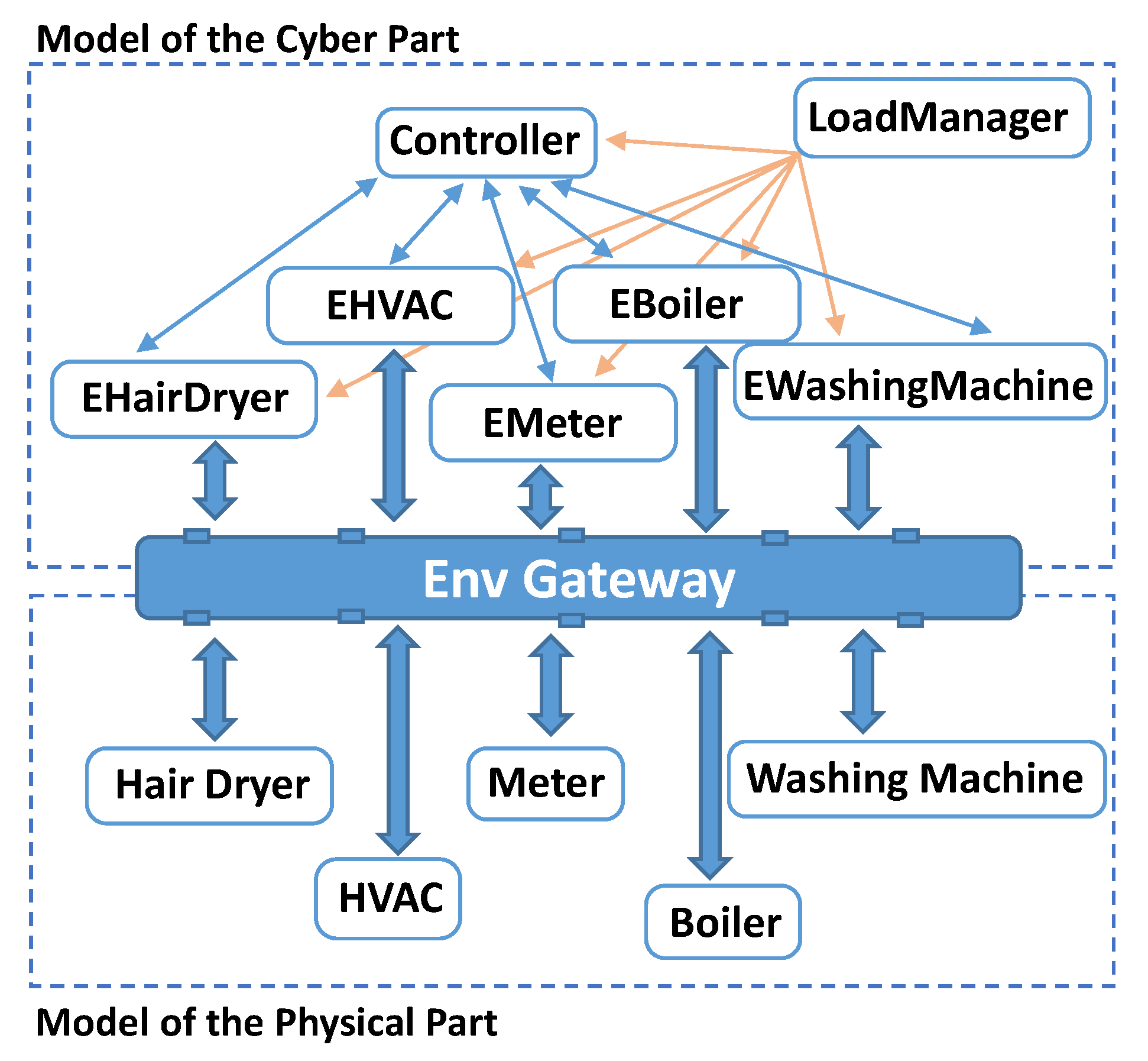 Modelling 02 00015 g001