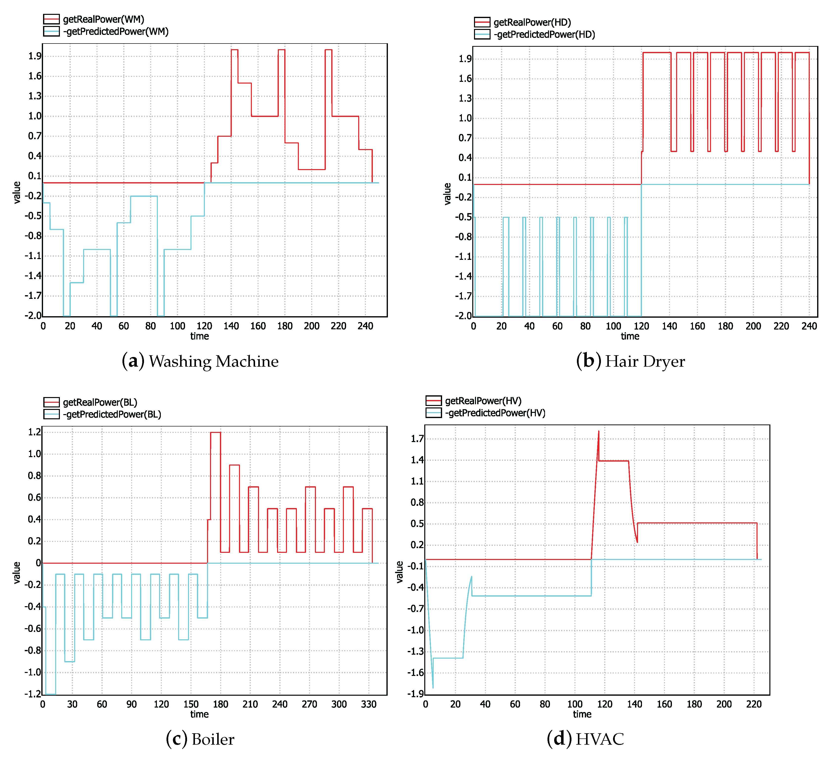 Modelling 02 00015 g002