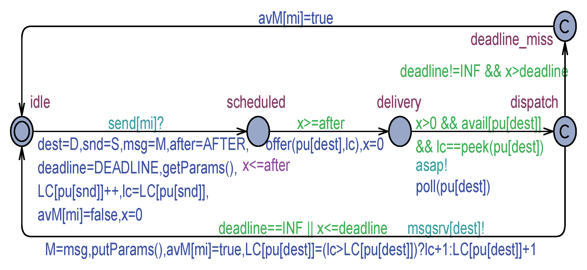 Modelling 02 00015 g003