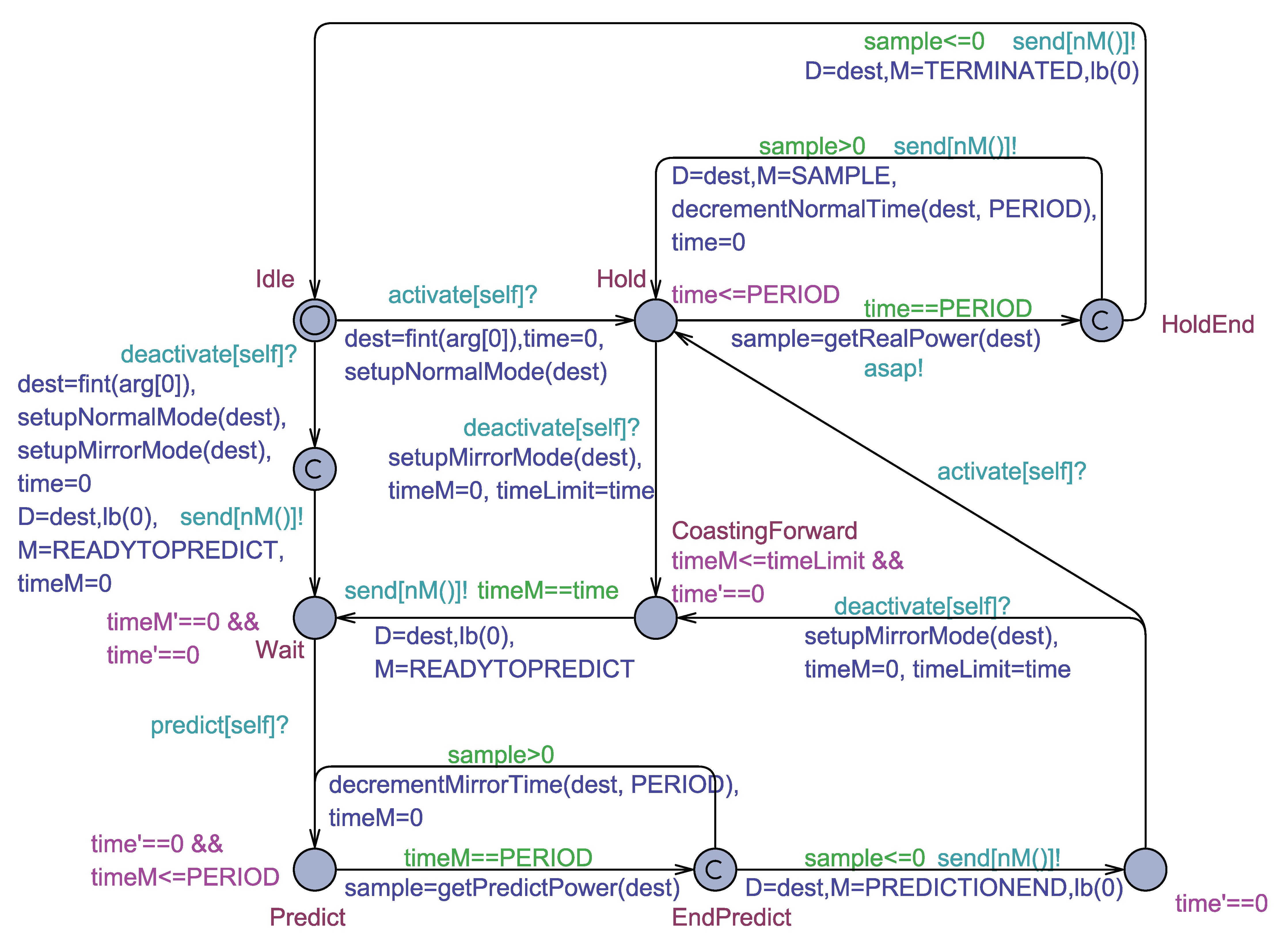 Modelling 02 00015 g005