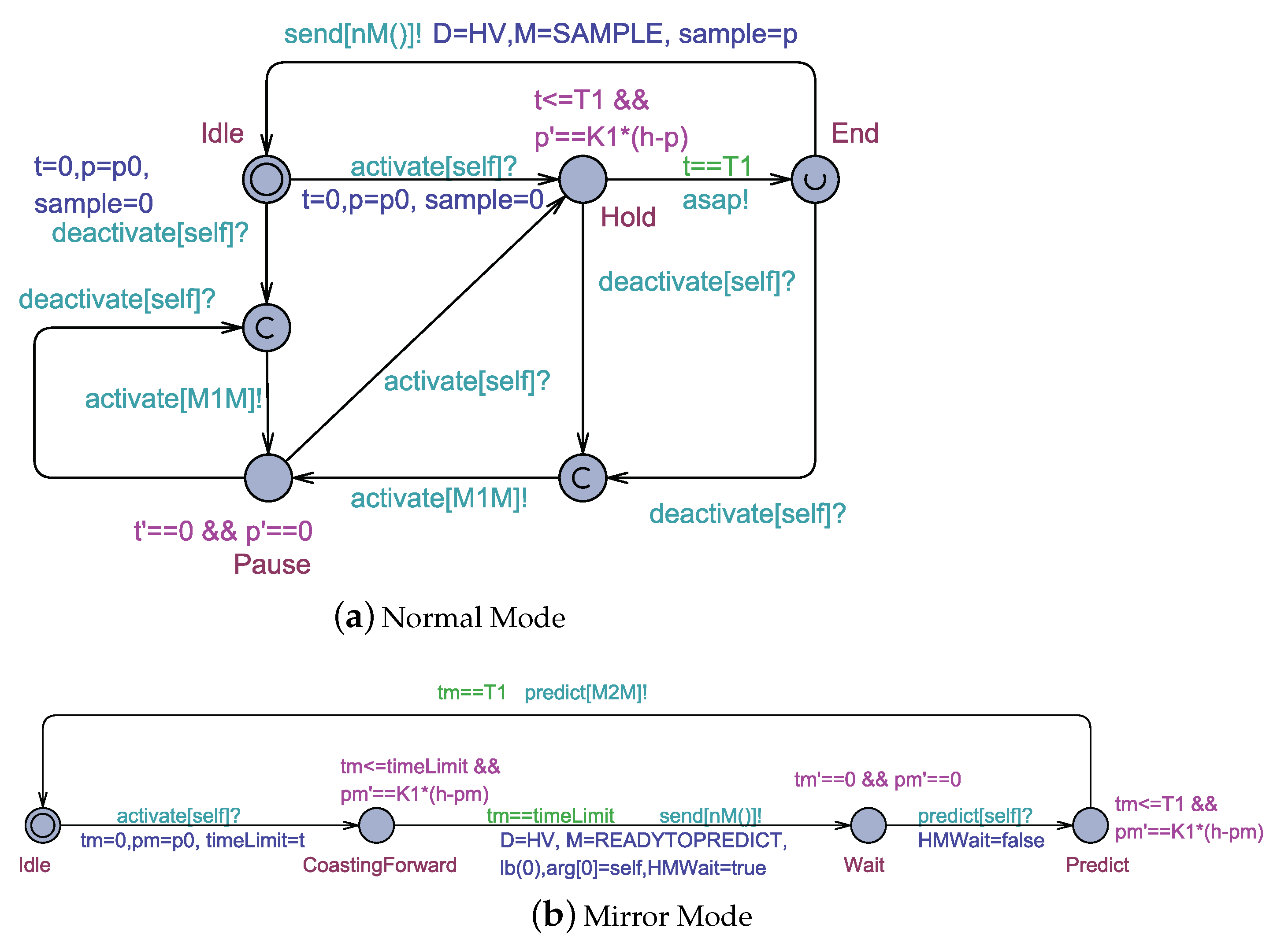 Modelling 02 00015 g006