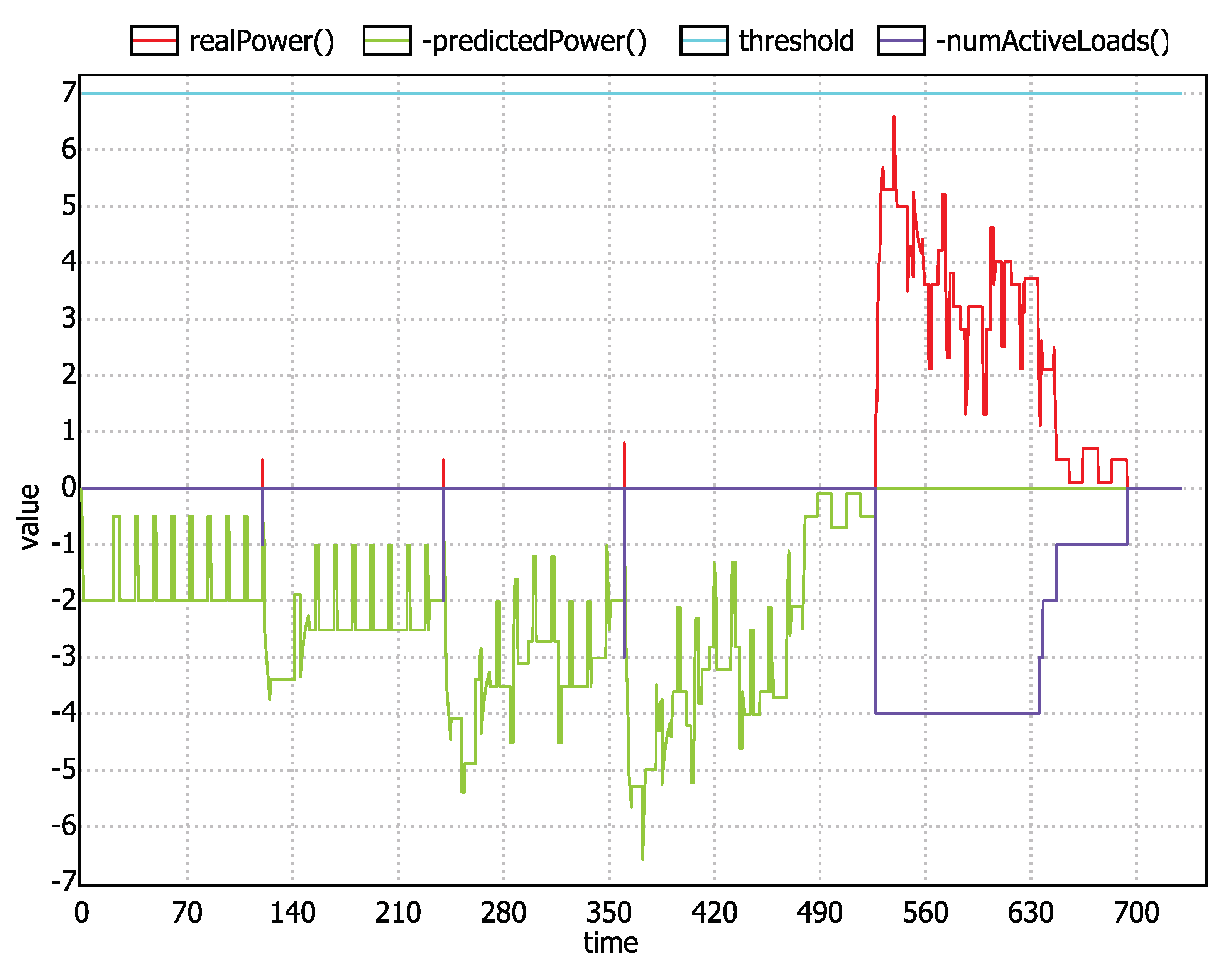 Modelling 02 00015 g010
