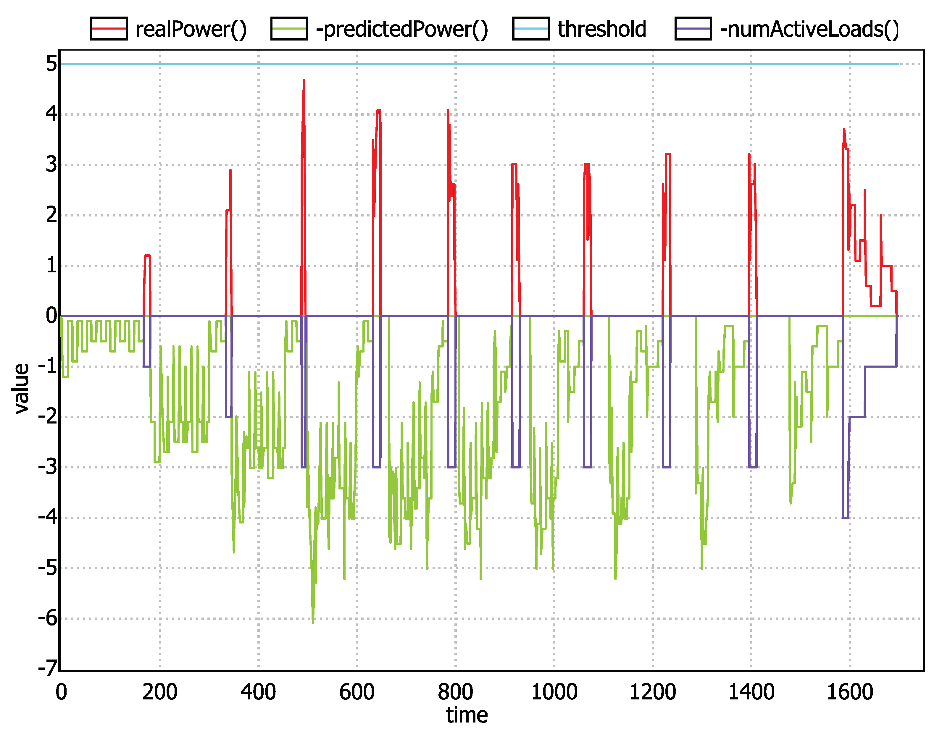 Modelling 02 00015 g011