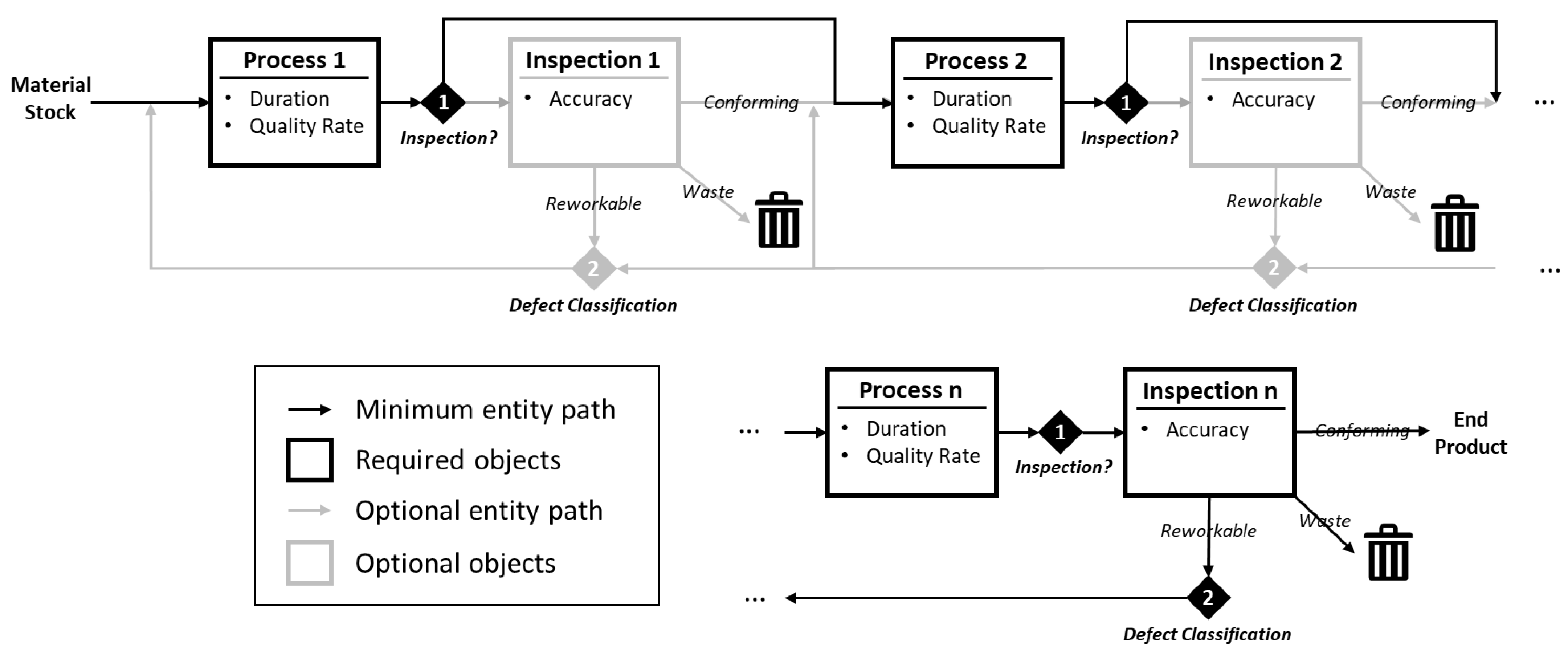 Modelling 02 00022 g002 Modelling 02 00022 g002