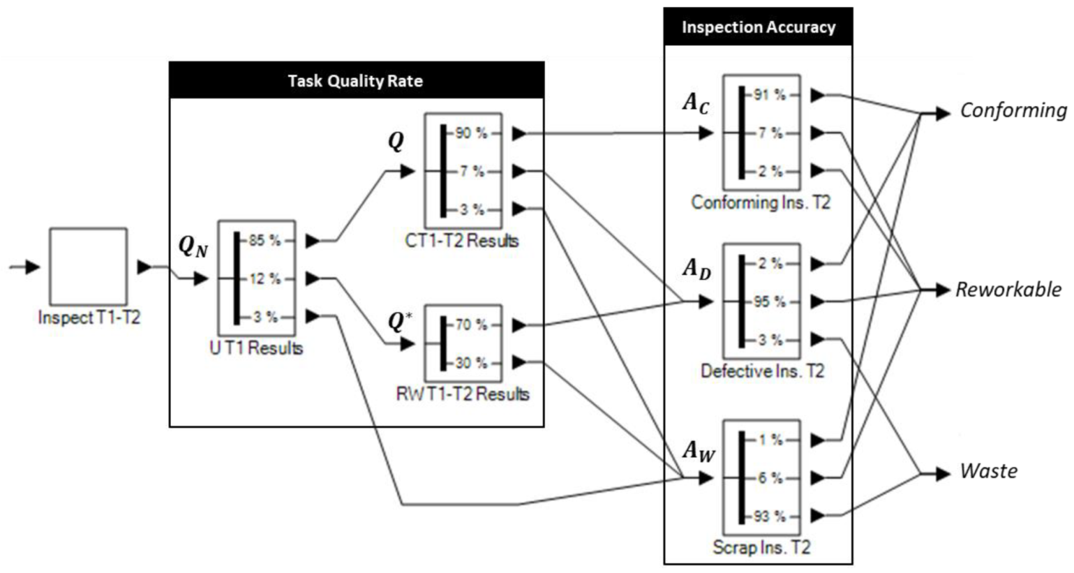 Modelling 02 00022 g004 Modelling 02 00022 g004
