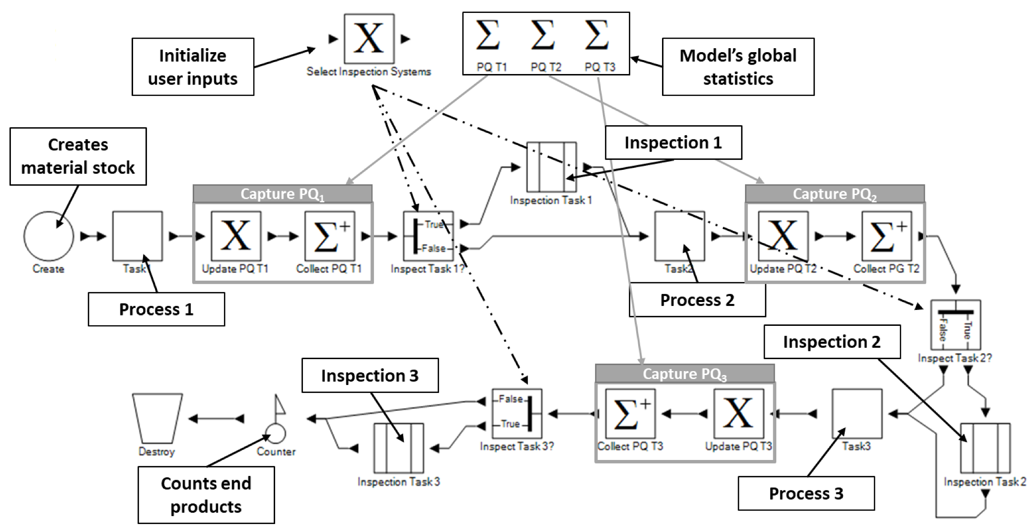 Modelling 02 00022 g005 Modelling 02 00022 g005