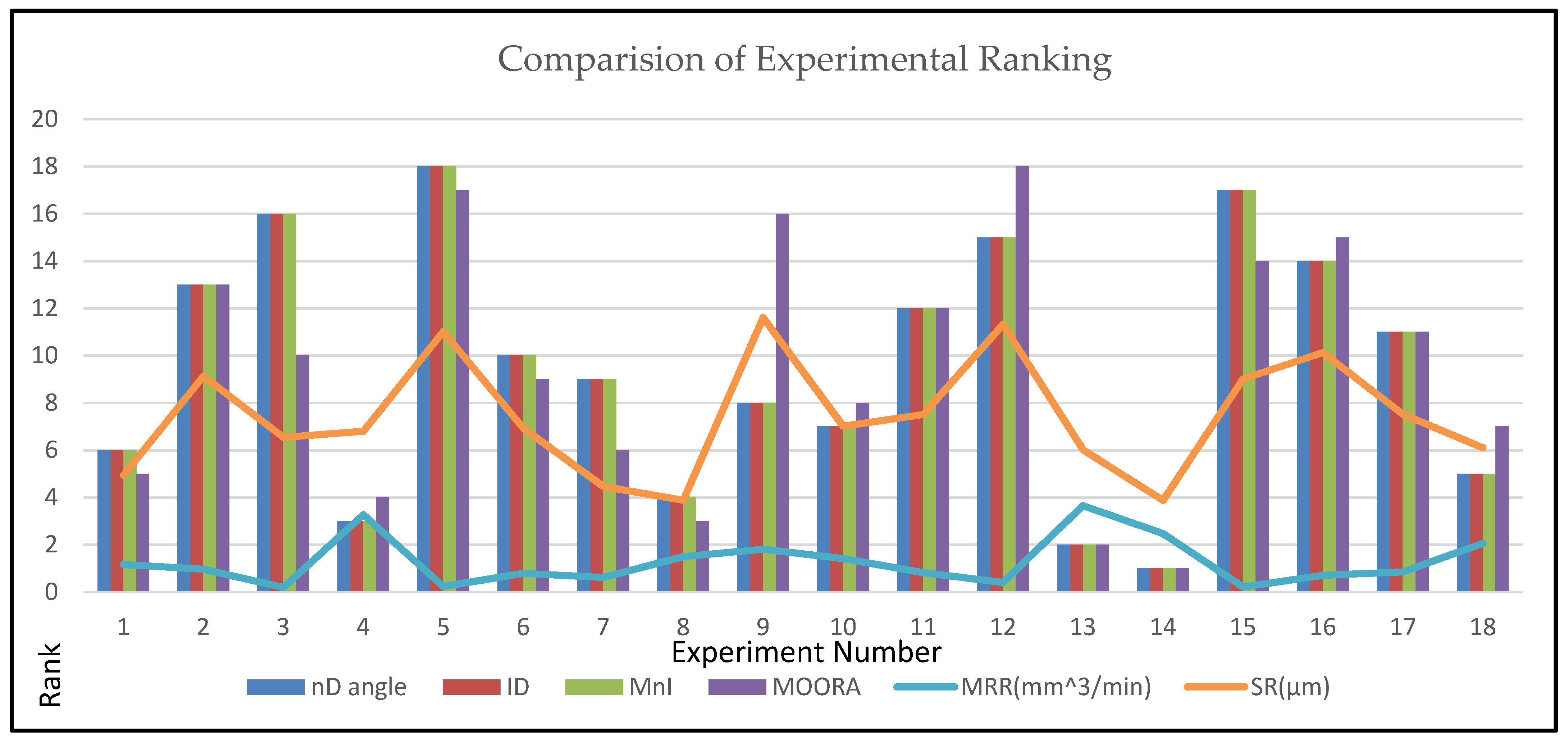Modelling 02 00029 g004 Modelling 02 00029 g004