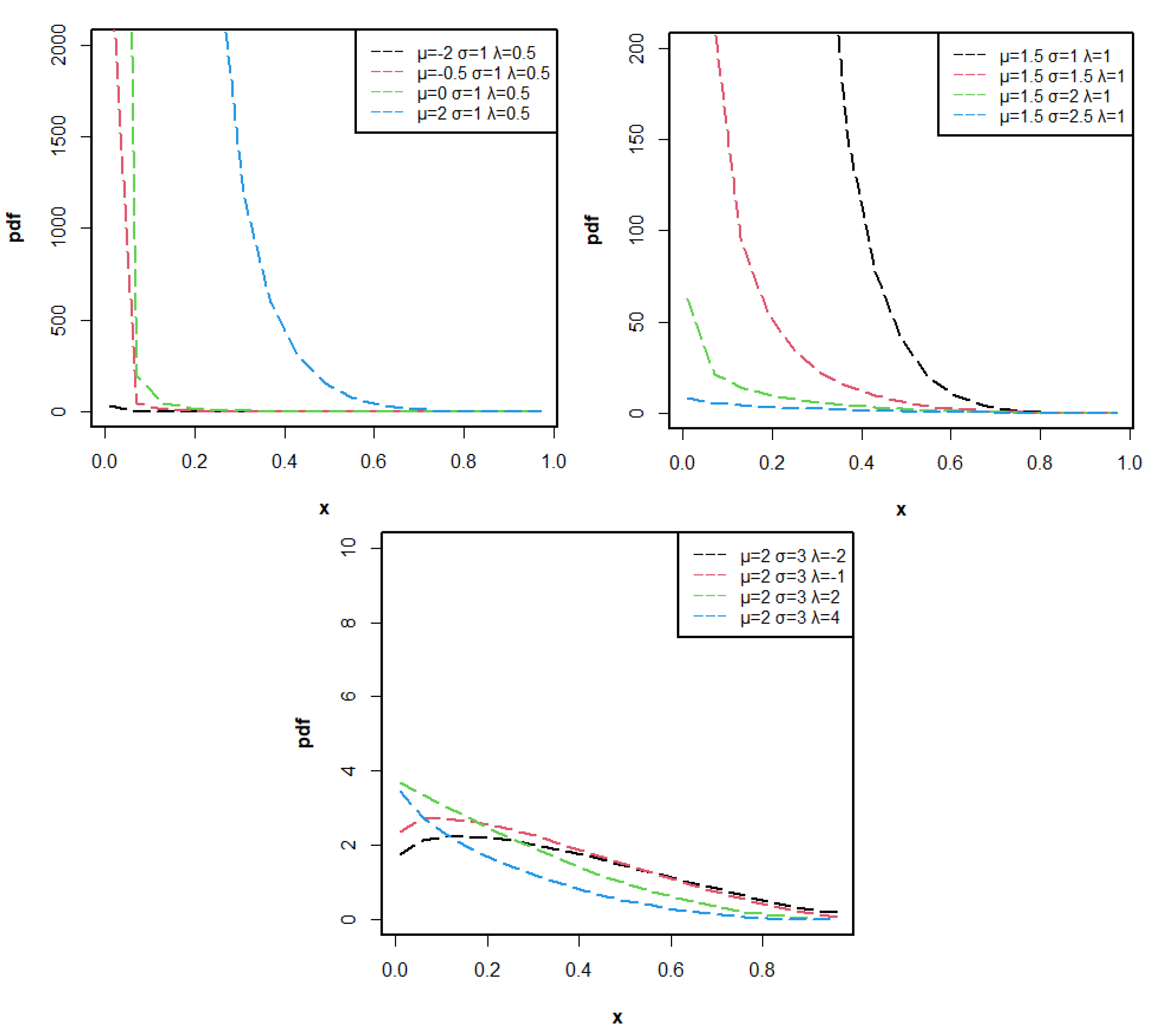 Modelling 02 00041 g001