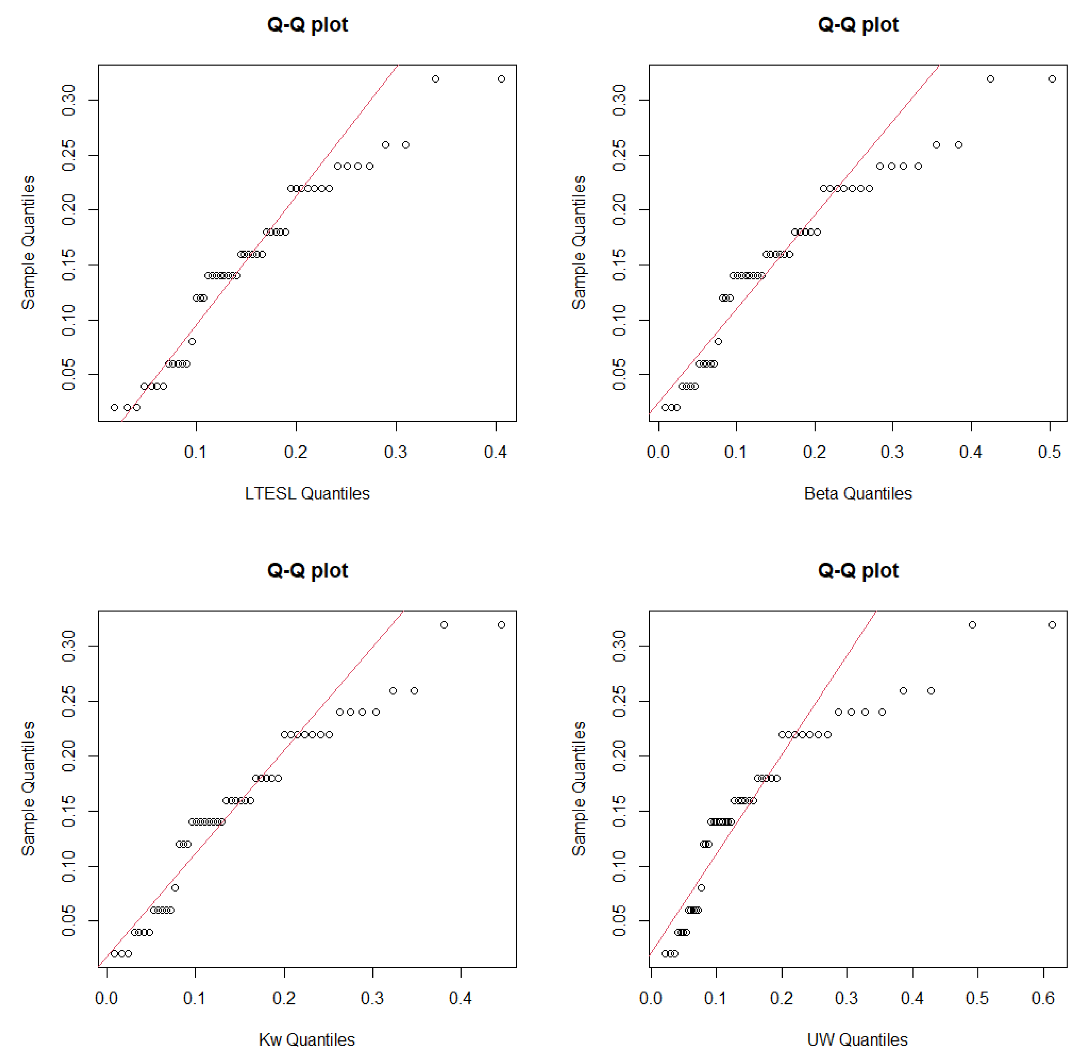 Modelling 02 00041 g004a