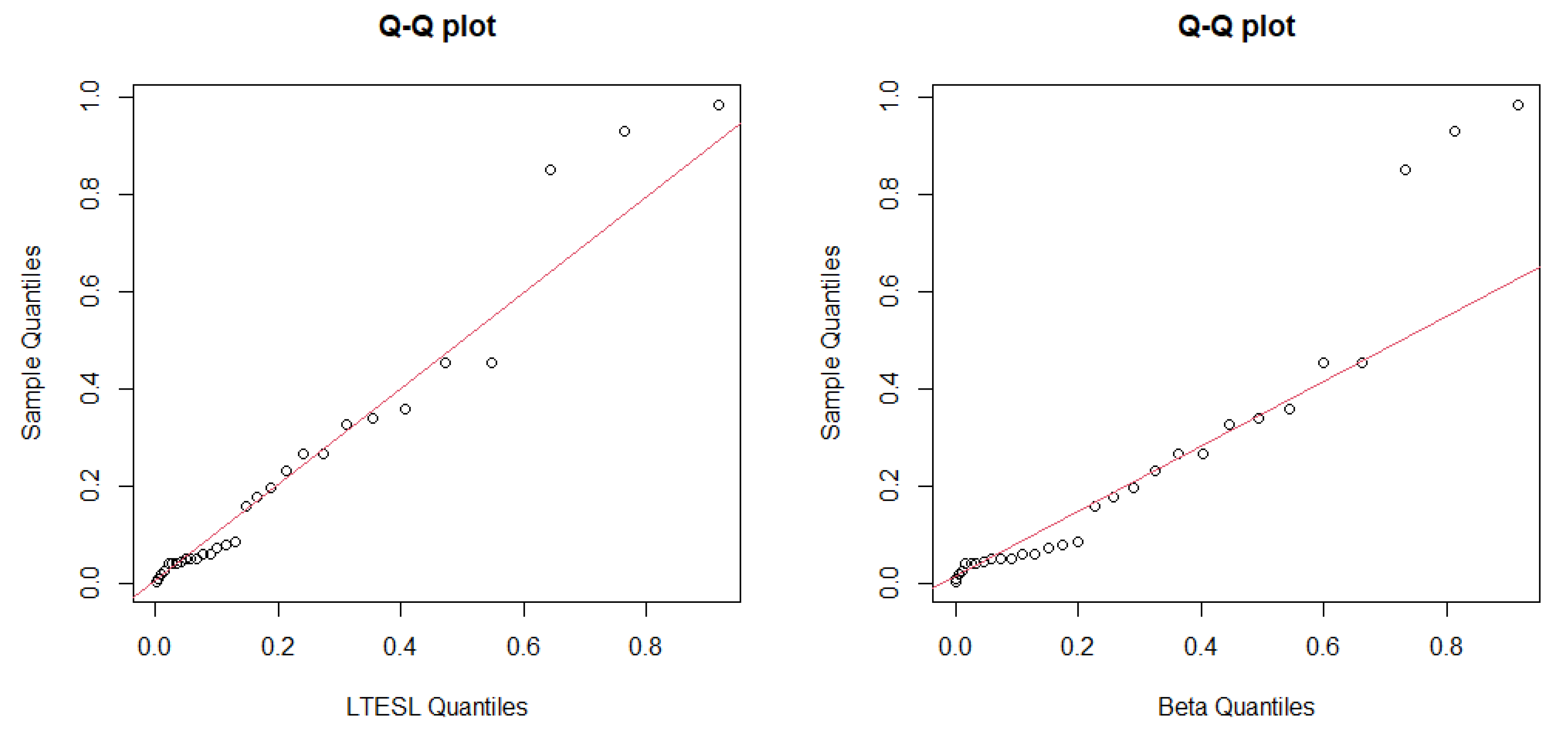 Modelling 02 00041 g008a