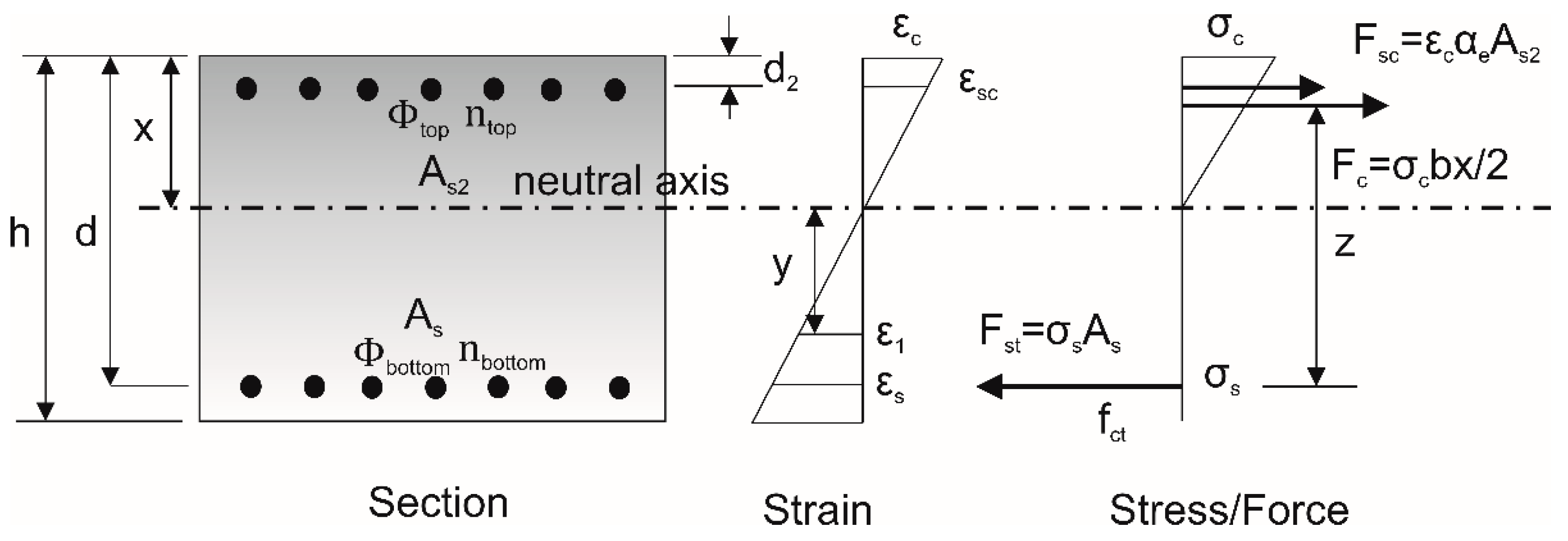 Modelling 03 00016 g001