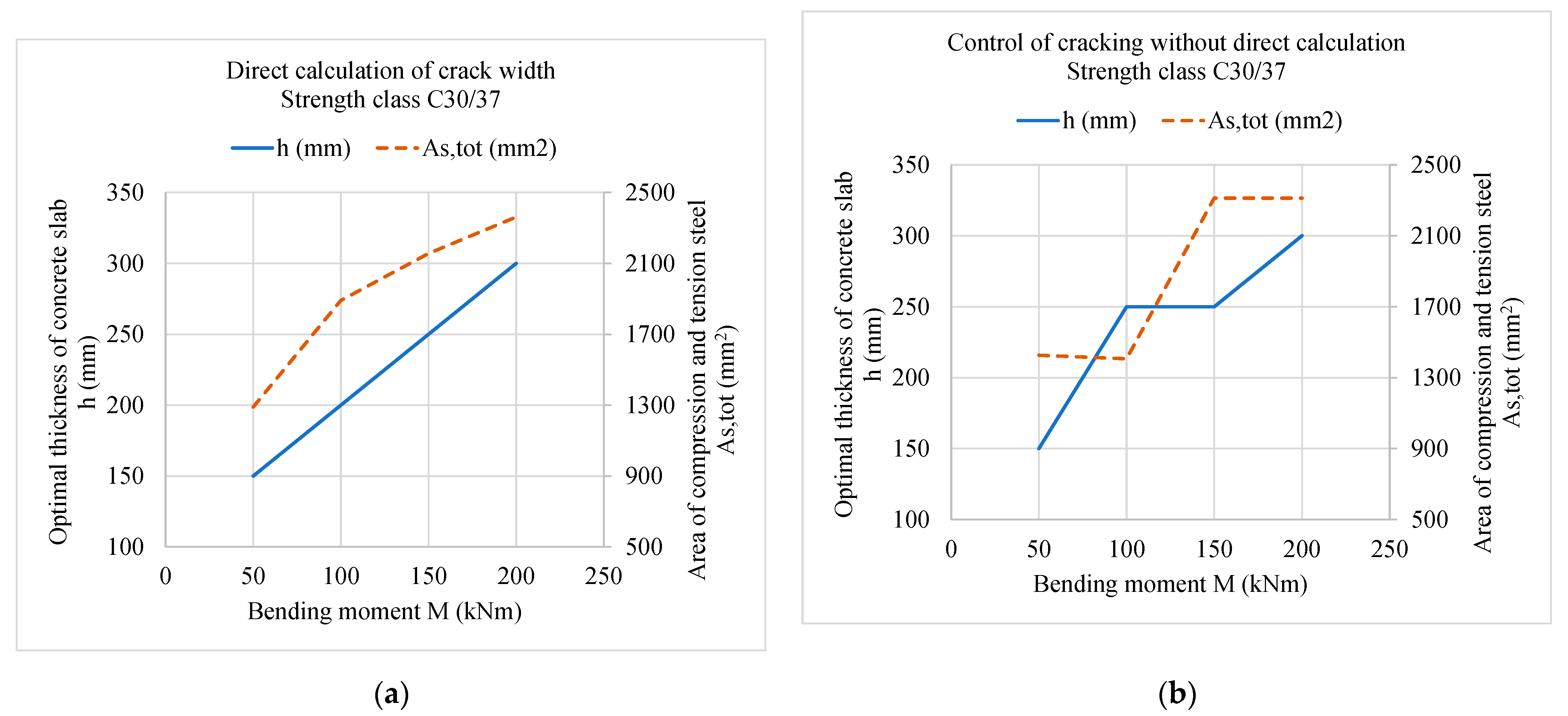 Modelling 03 00016 g003