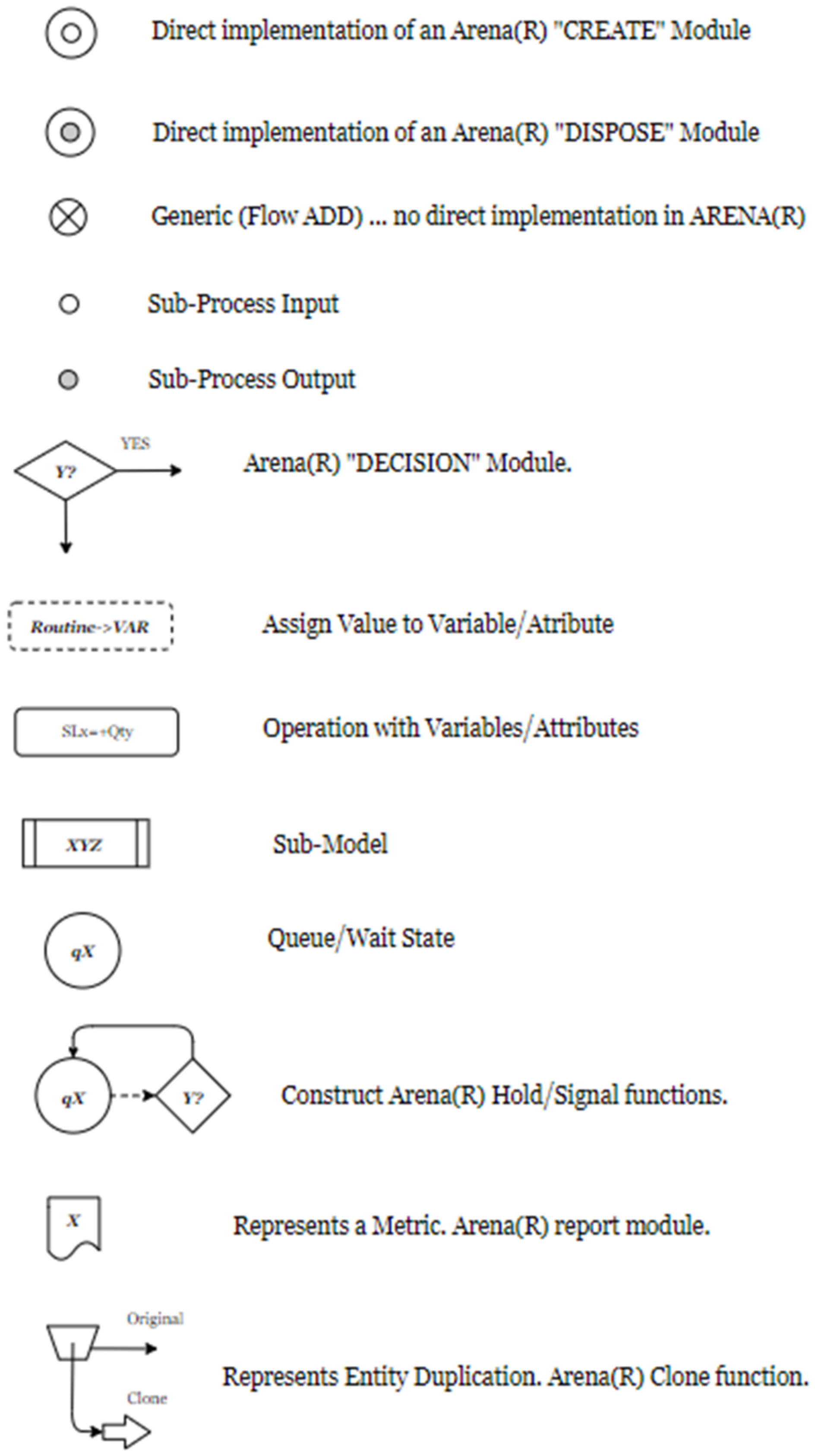 Arena Hospital Simulation Model and Report – Simulation Helpdesk