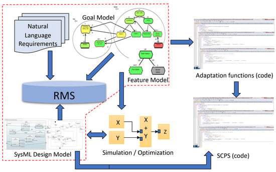 https://www.mdpi.com/modelling/modelling-04-00009/article_deploy/html/images/modelling-04-00009-g001-550.jpg