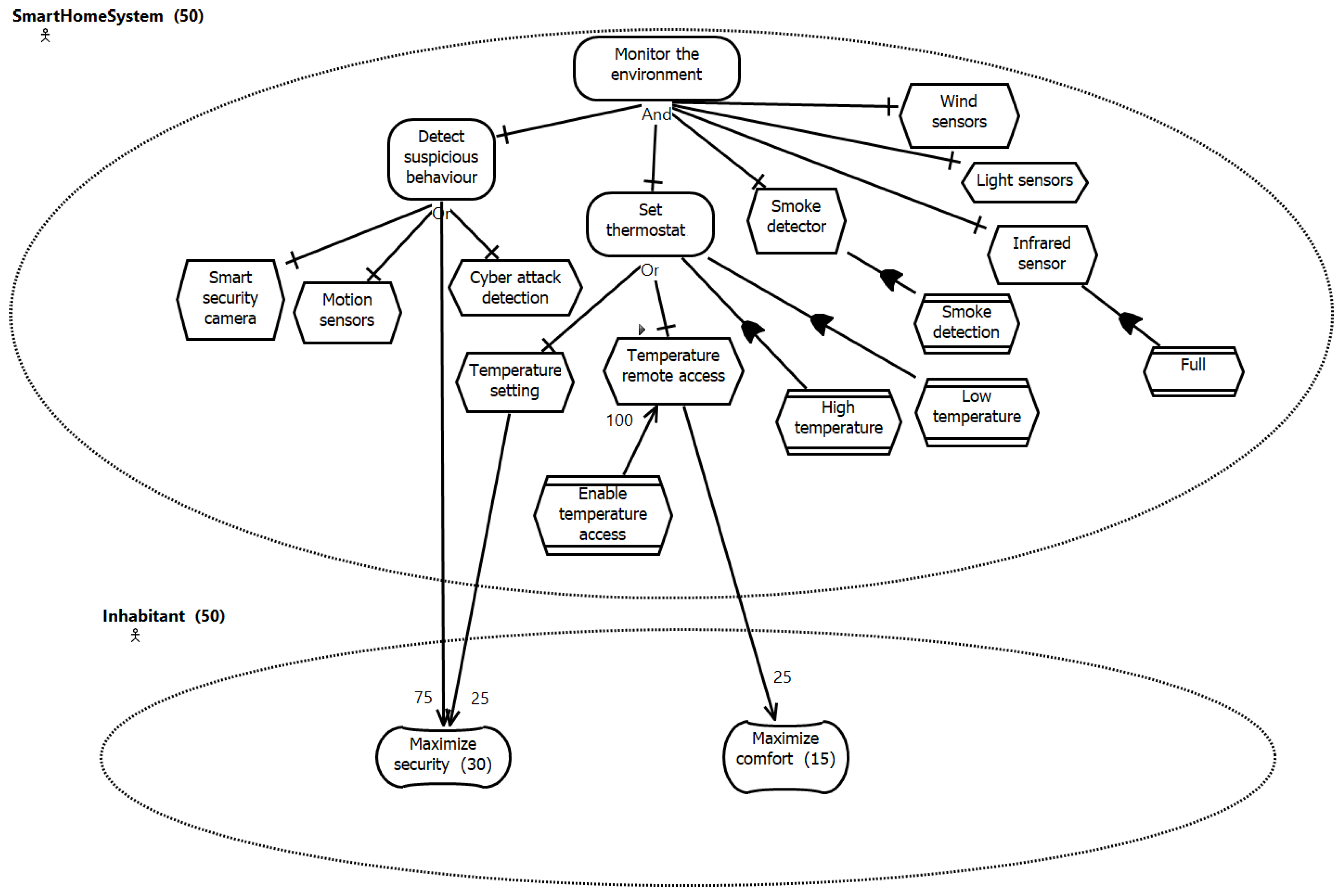 Modelling | Free Full-Text | Traceability Management Of Socio-Cyber ...