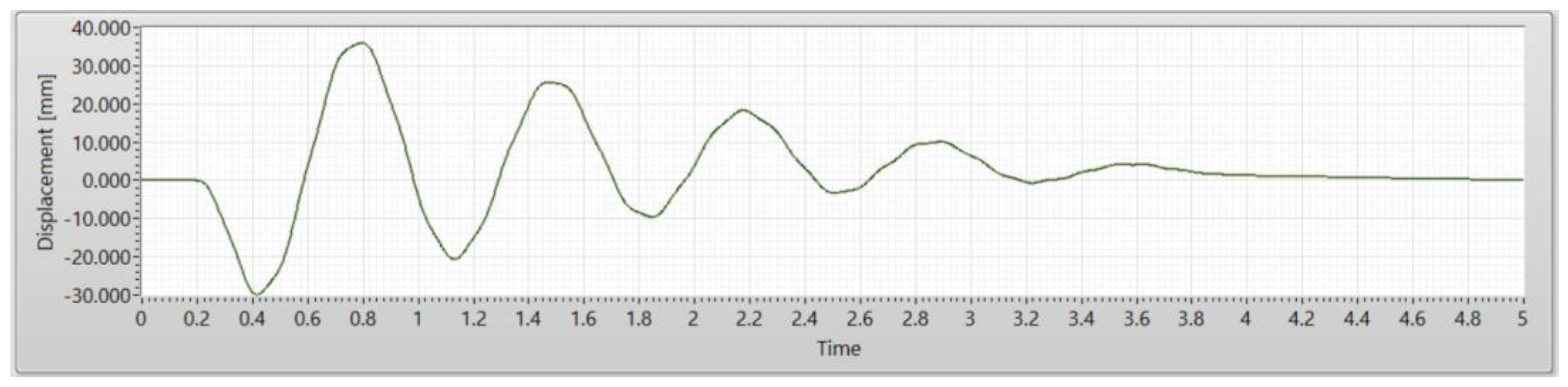 Modelling 04 00011 g030