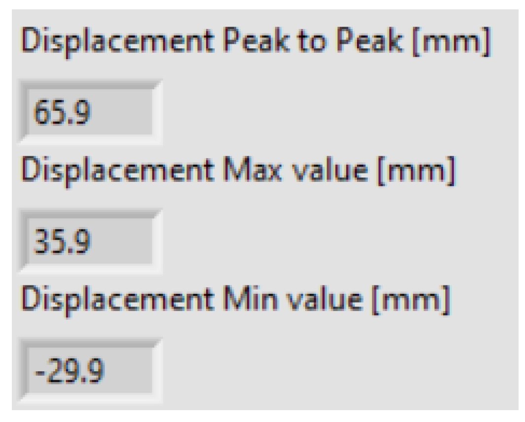 Modelling 04 00011 g031