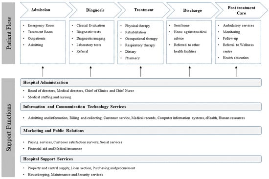 Modelling, Free Full-Text