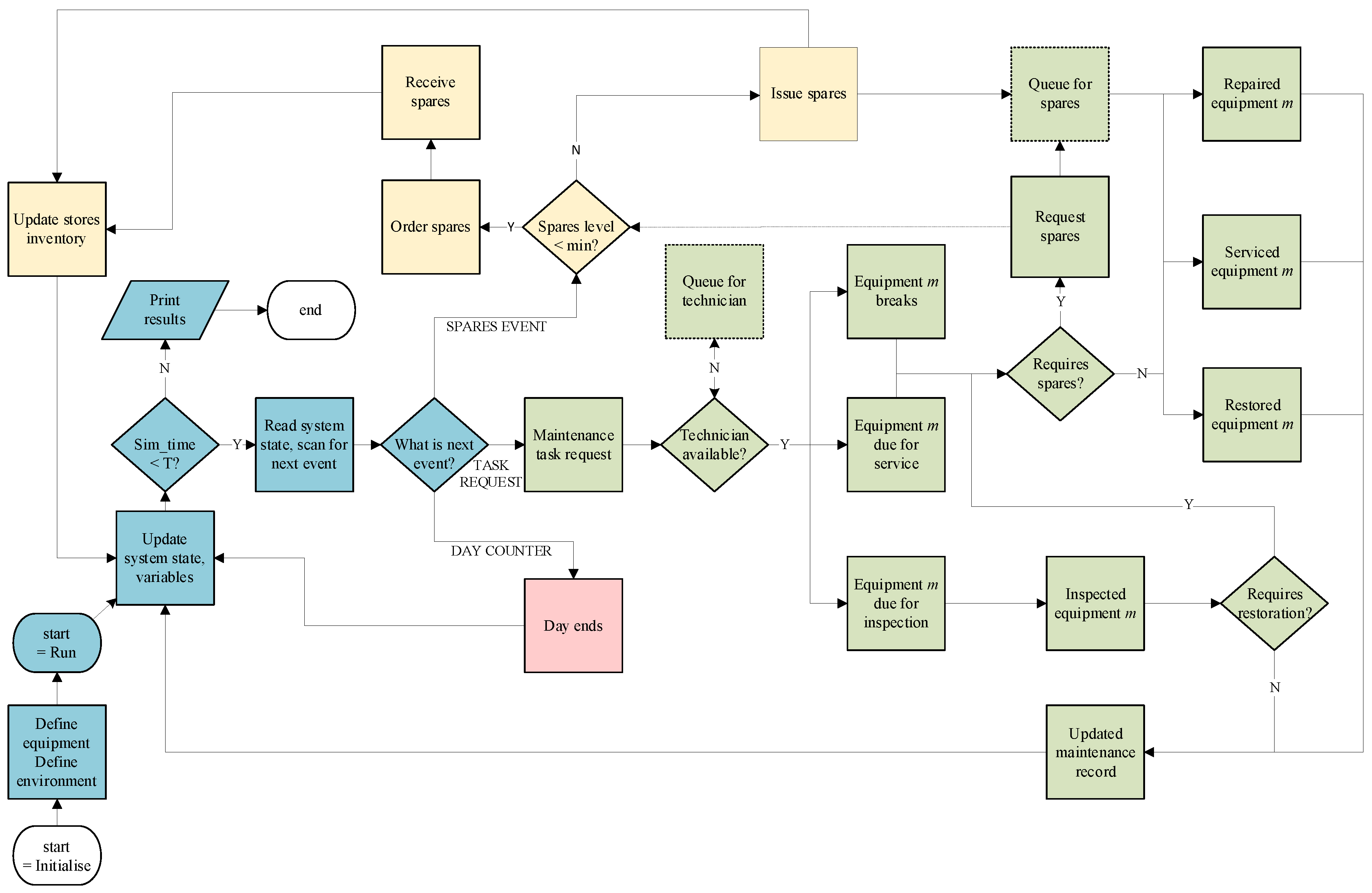 Modeling Extraneous Activity Delays in Business Process Simulation