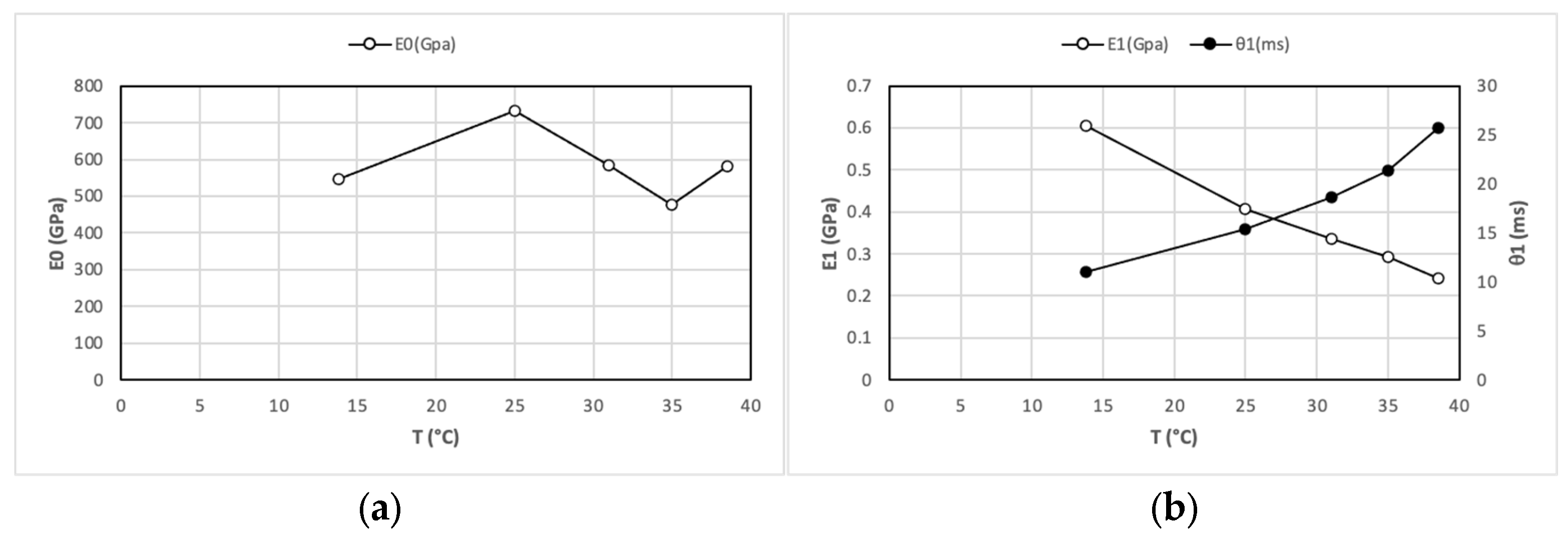 Modelling 04 00016 g004 Modelling 04 00016 g004
