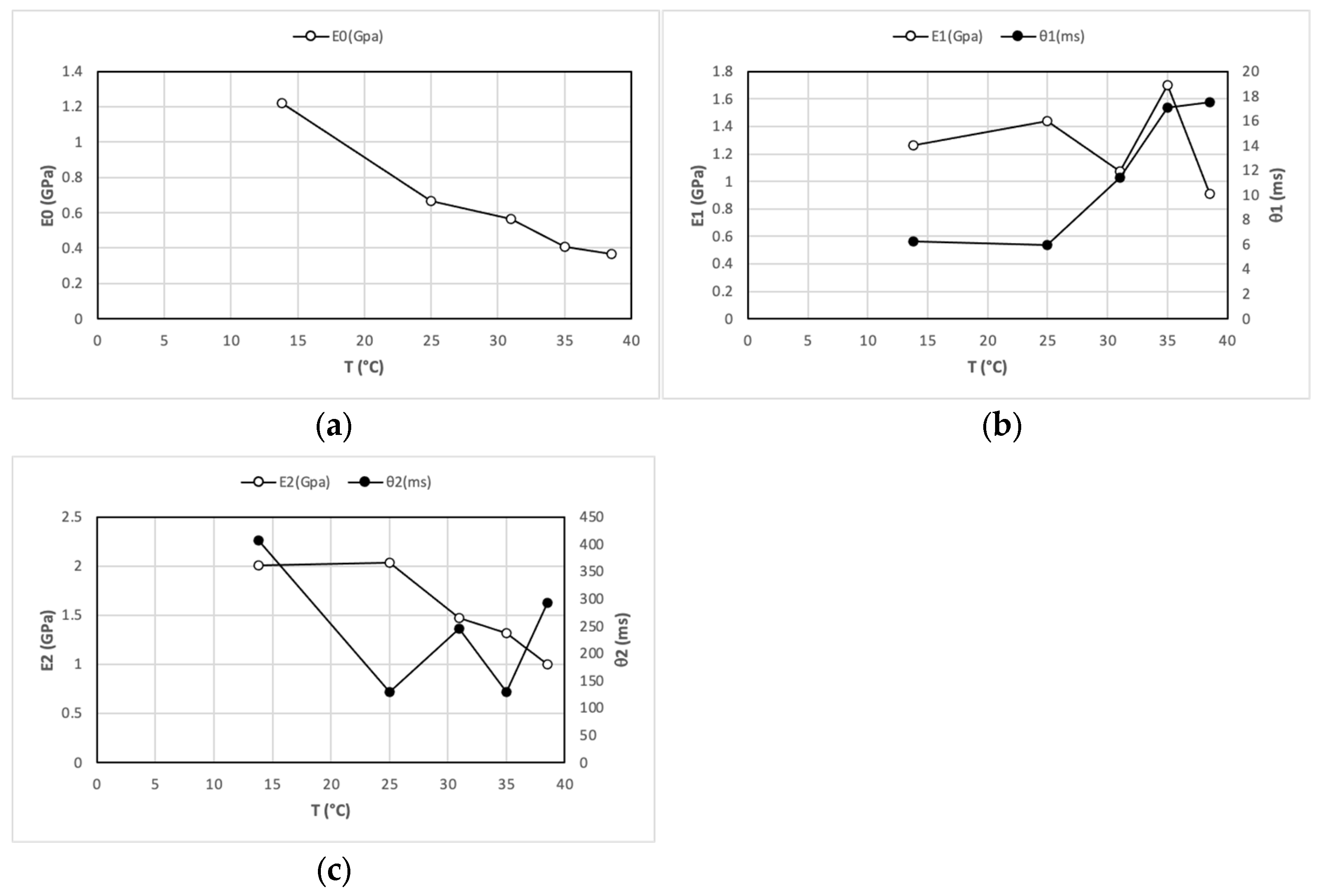 Modelling 04 00016 g005 Modelling 04 00016 g005