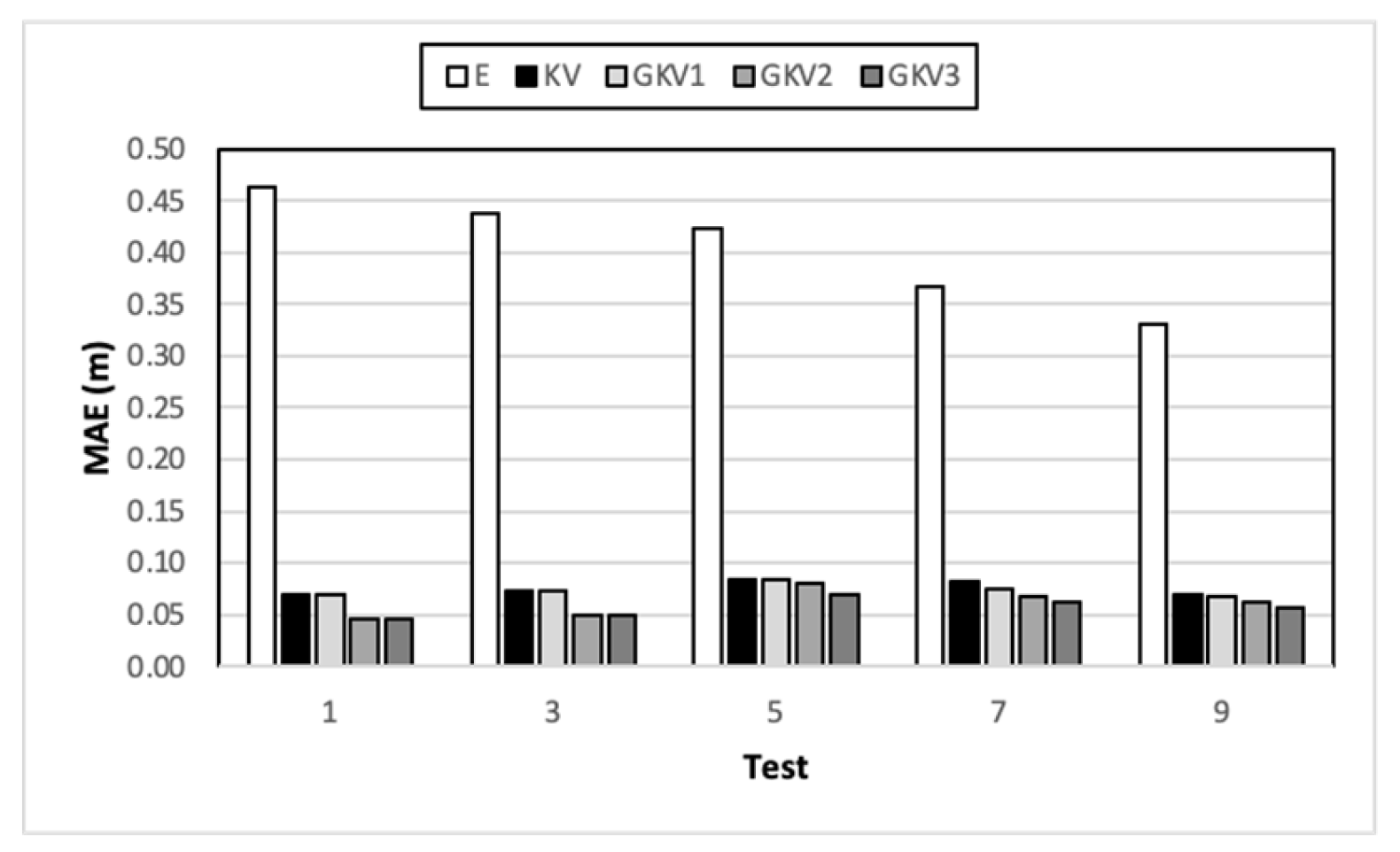 Modelling 04 00016 g008 Modelling 04 00016 g008