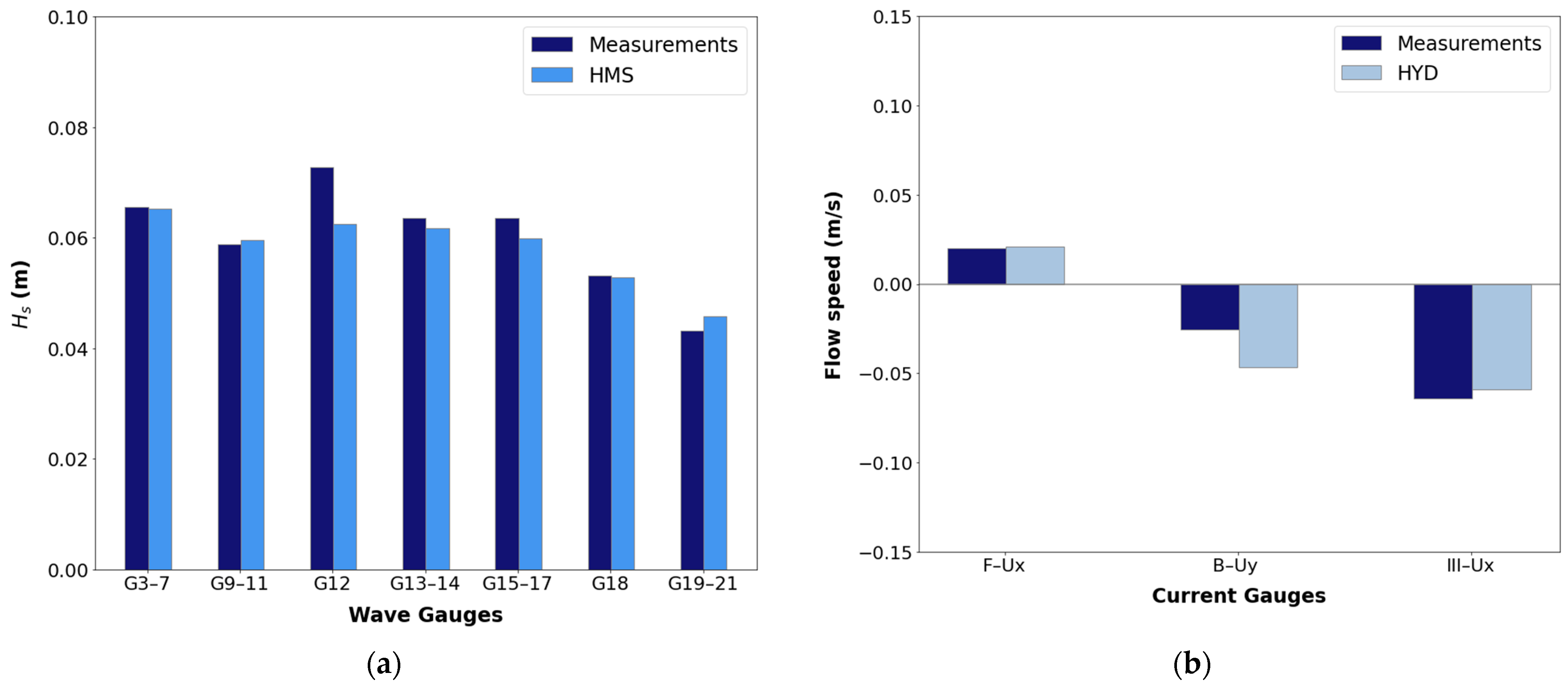 Modelling 05 00025 g011