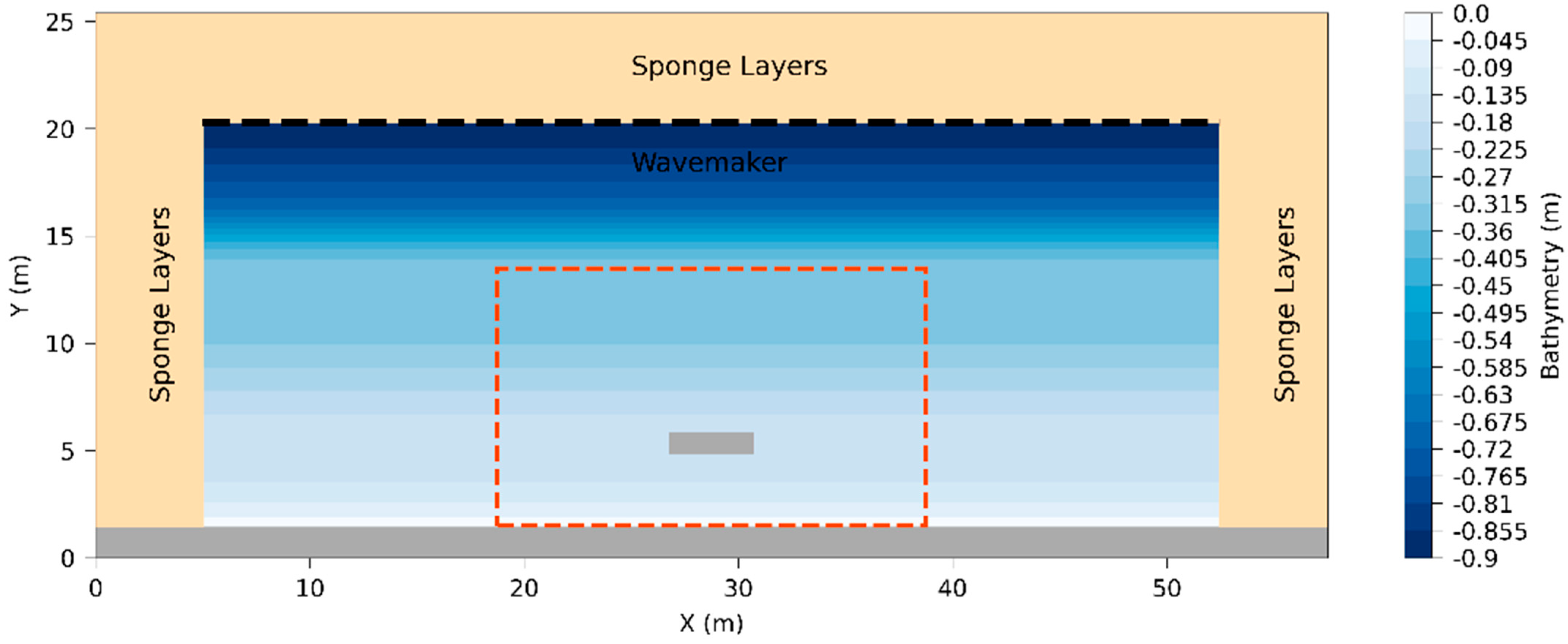 Modelling 05 00025 g014