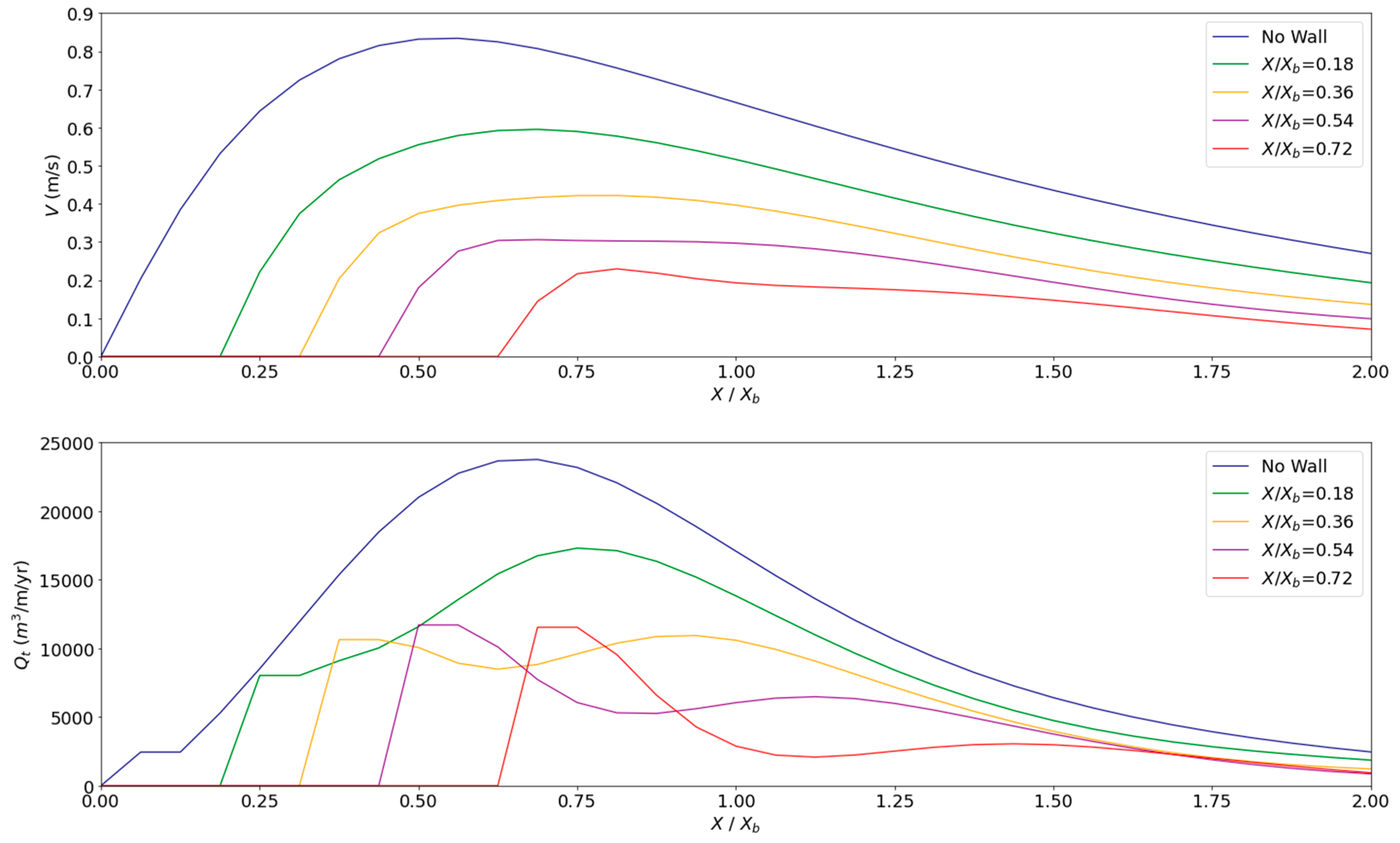 Modelling 05 00025 g017